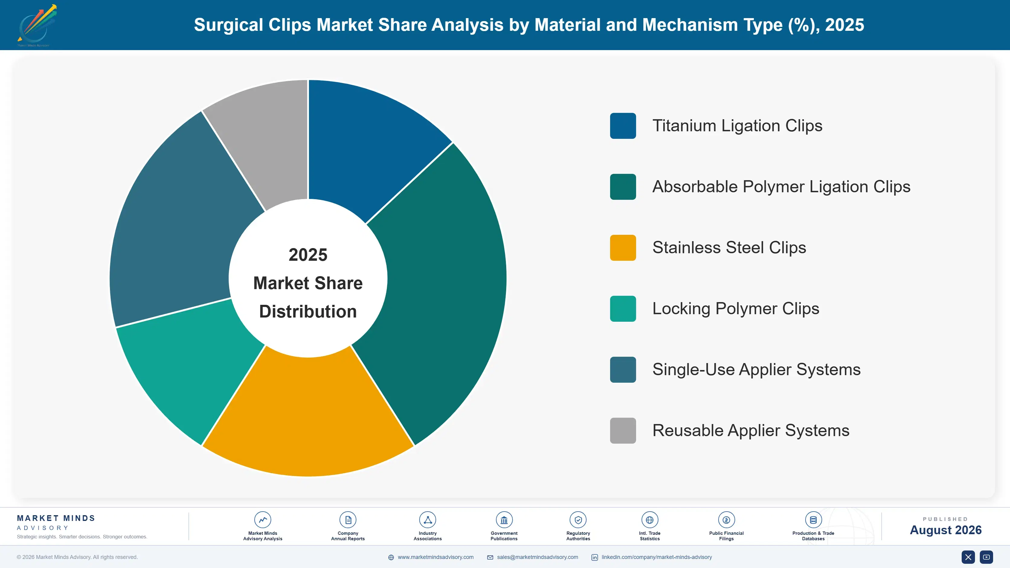 surgical-clips-market-market-share-analysis-1787309063281