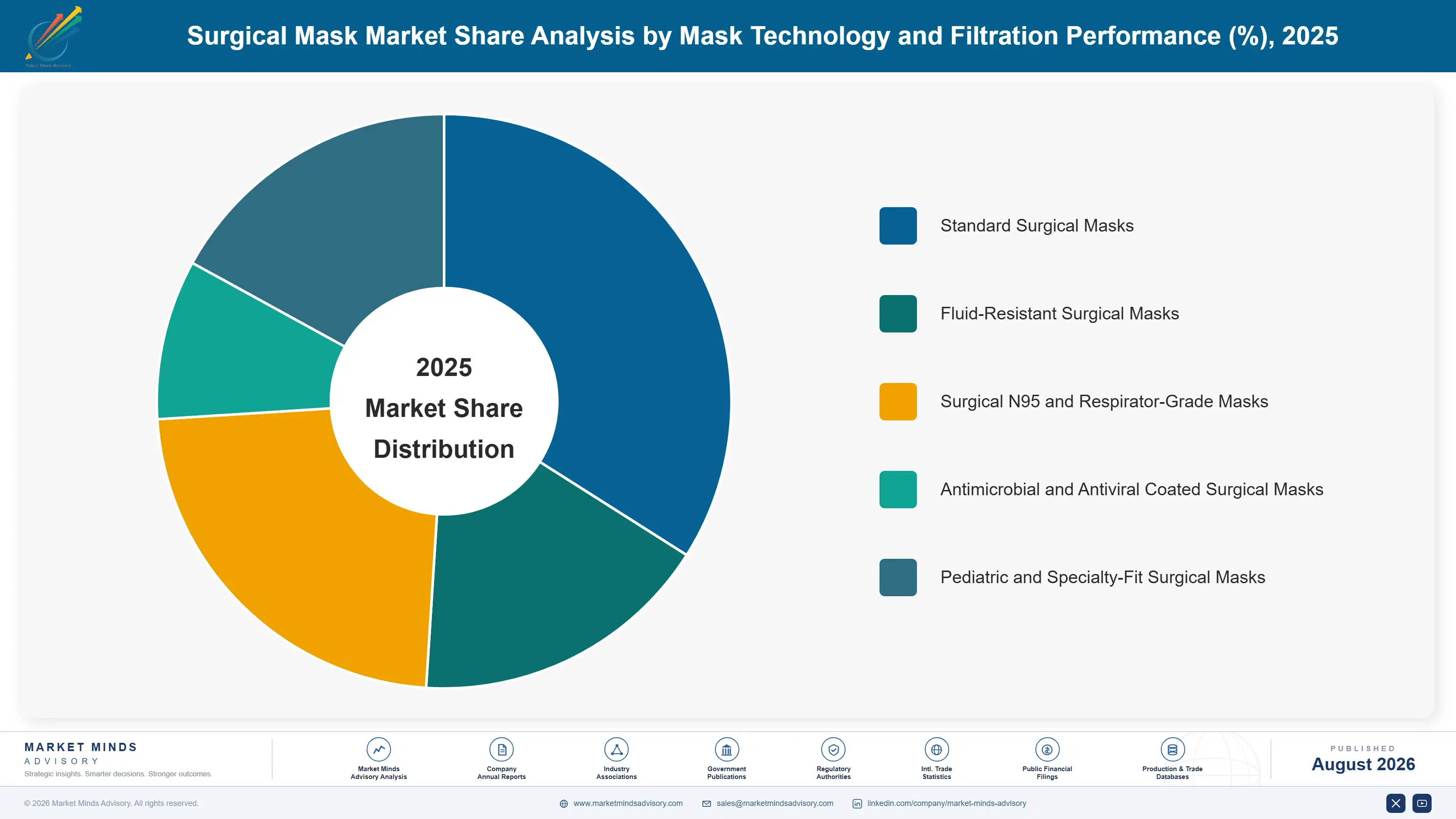 surgical-mask-market-market-share-analysis-1787309125335