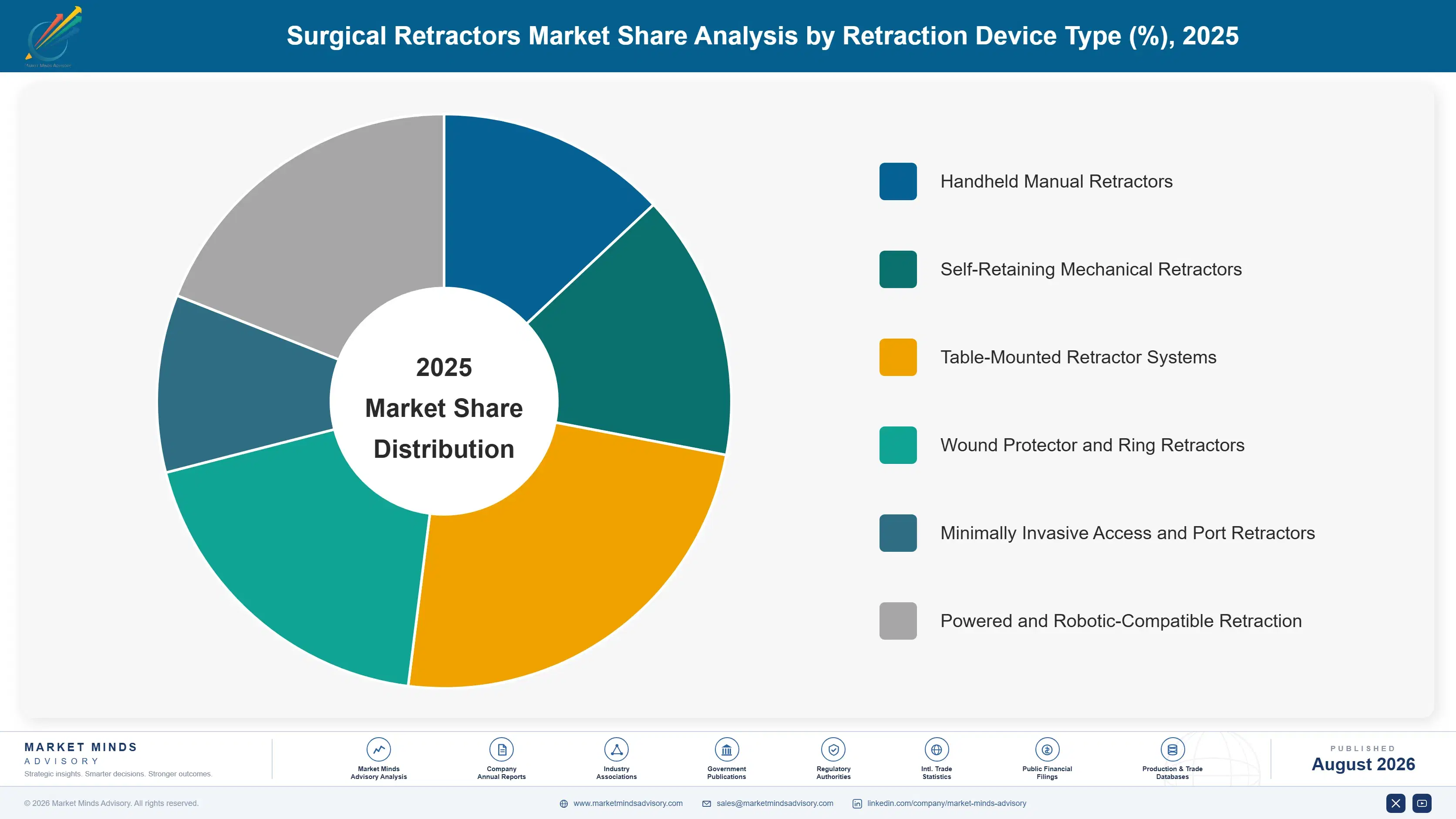 surgical-retractors-market-market-share-analysis-1787309376396