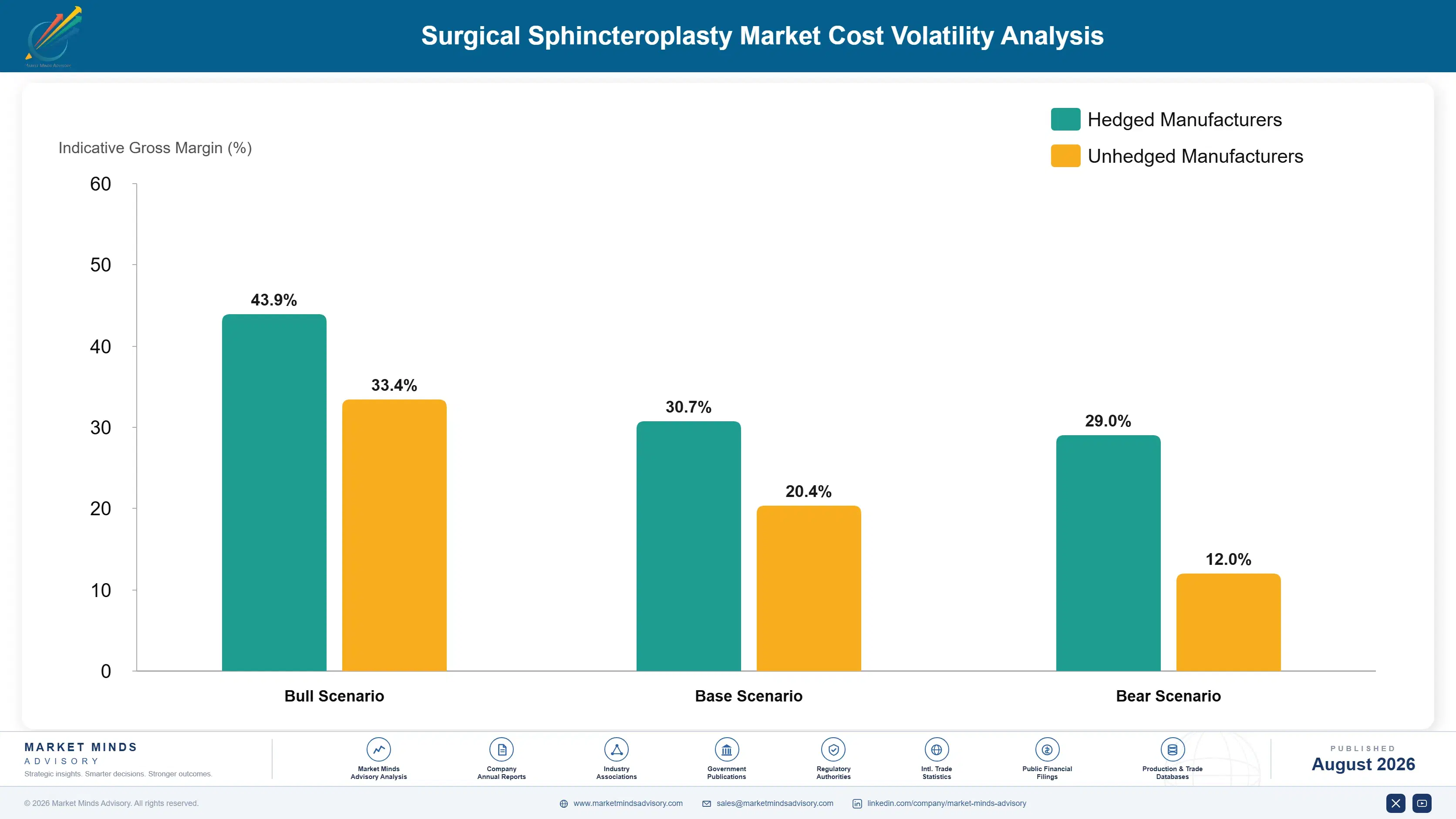 surgical-sphincteroplasty-market-cost-volatility-analysis-1787309828572