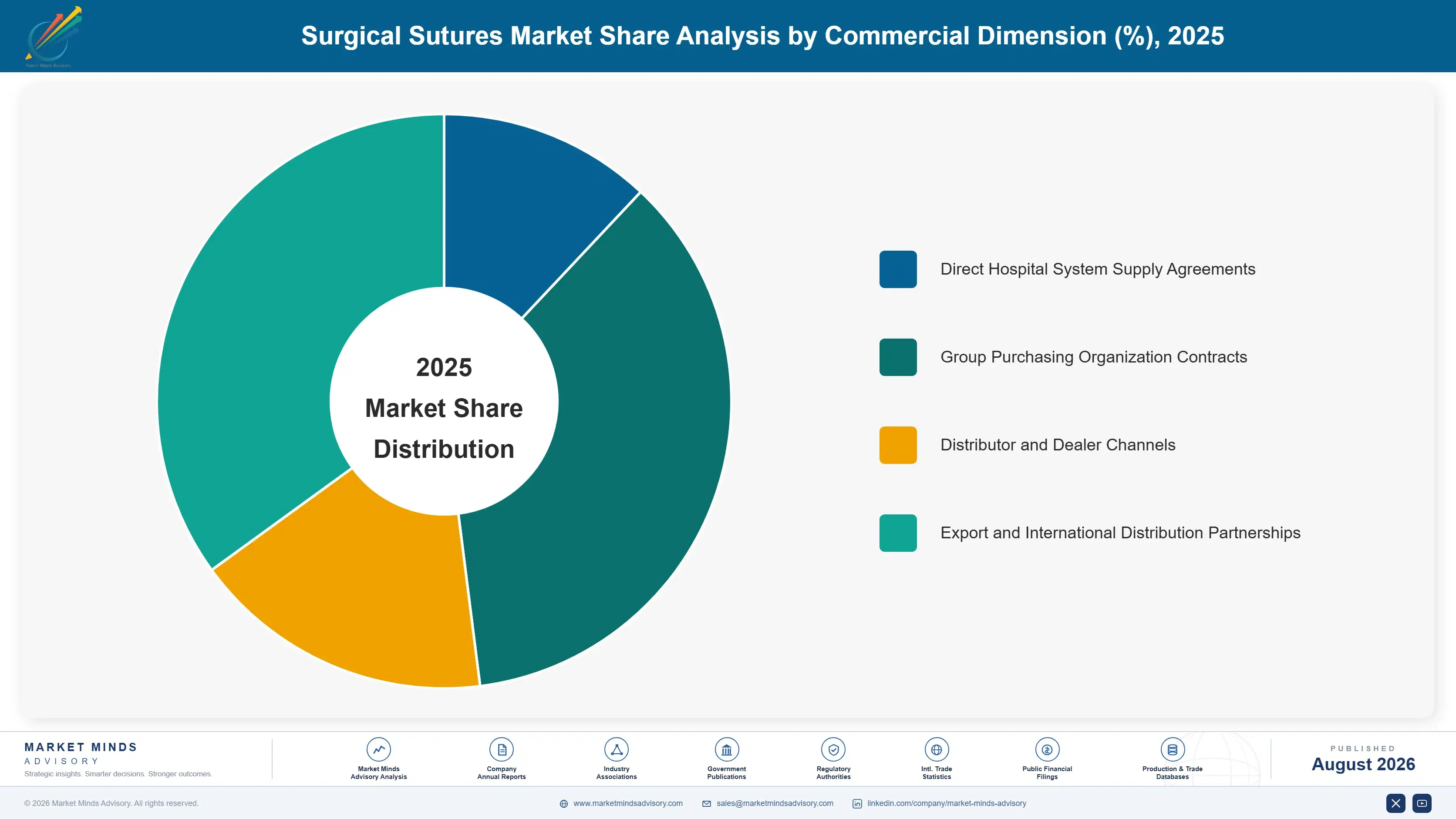 surgical-sutures-market-market-share-analysis-1787309596166