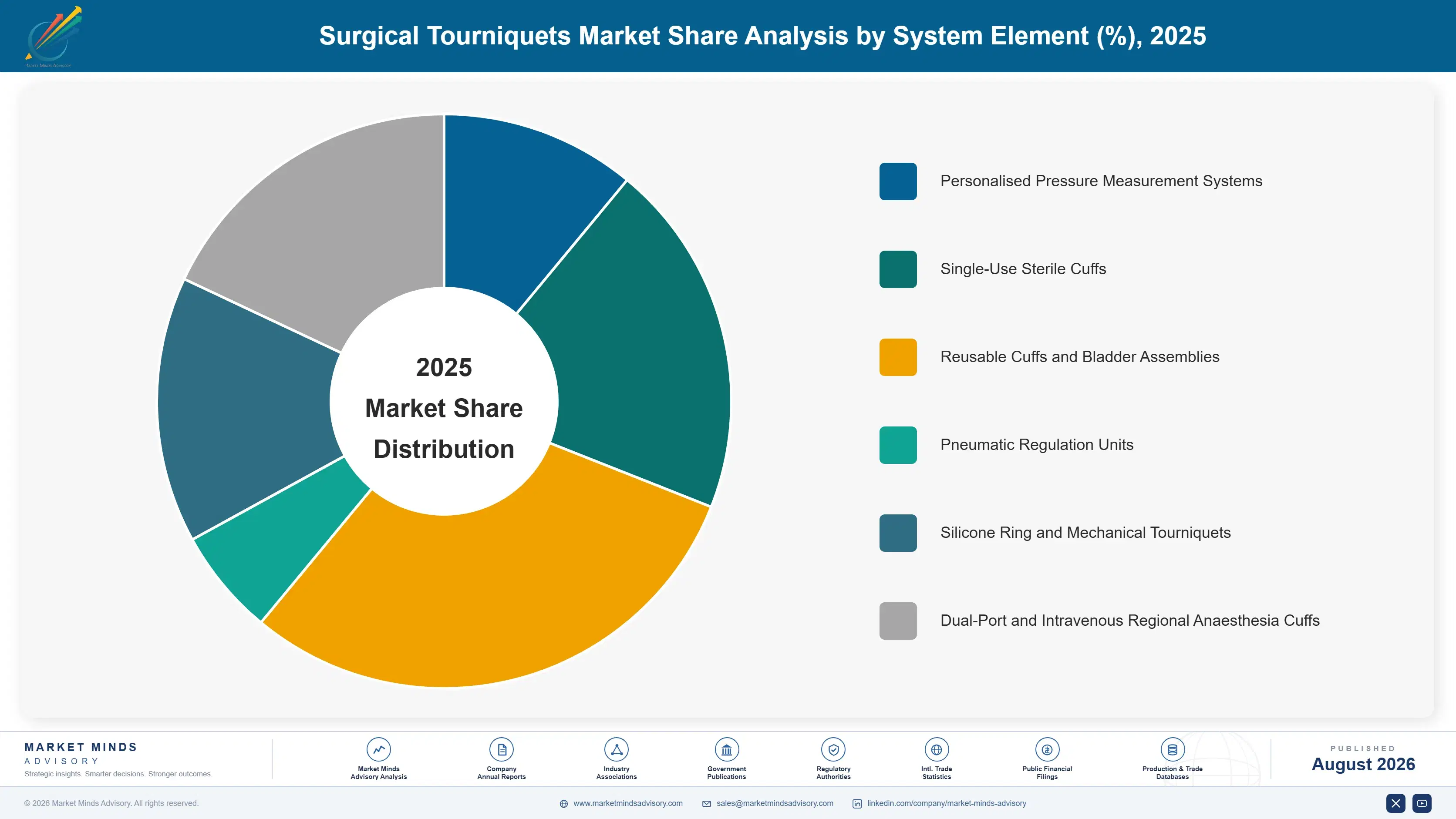 surgical-tourniquets-market-market-share-analysis-1787309444120