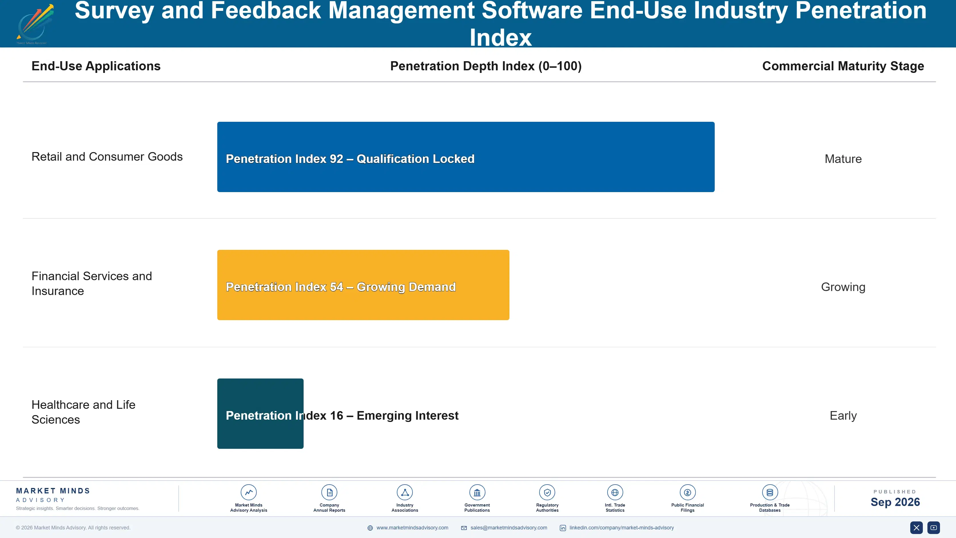 survey-and-feedback-management-software-market-end-use-penetration-index-1788424800246
