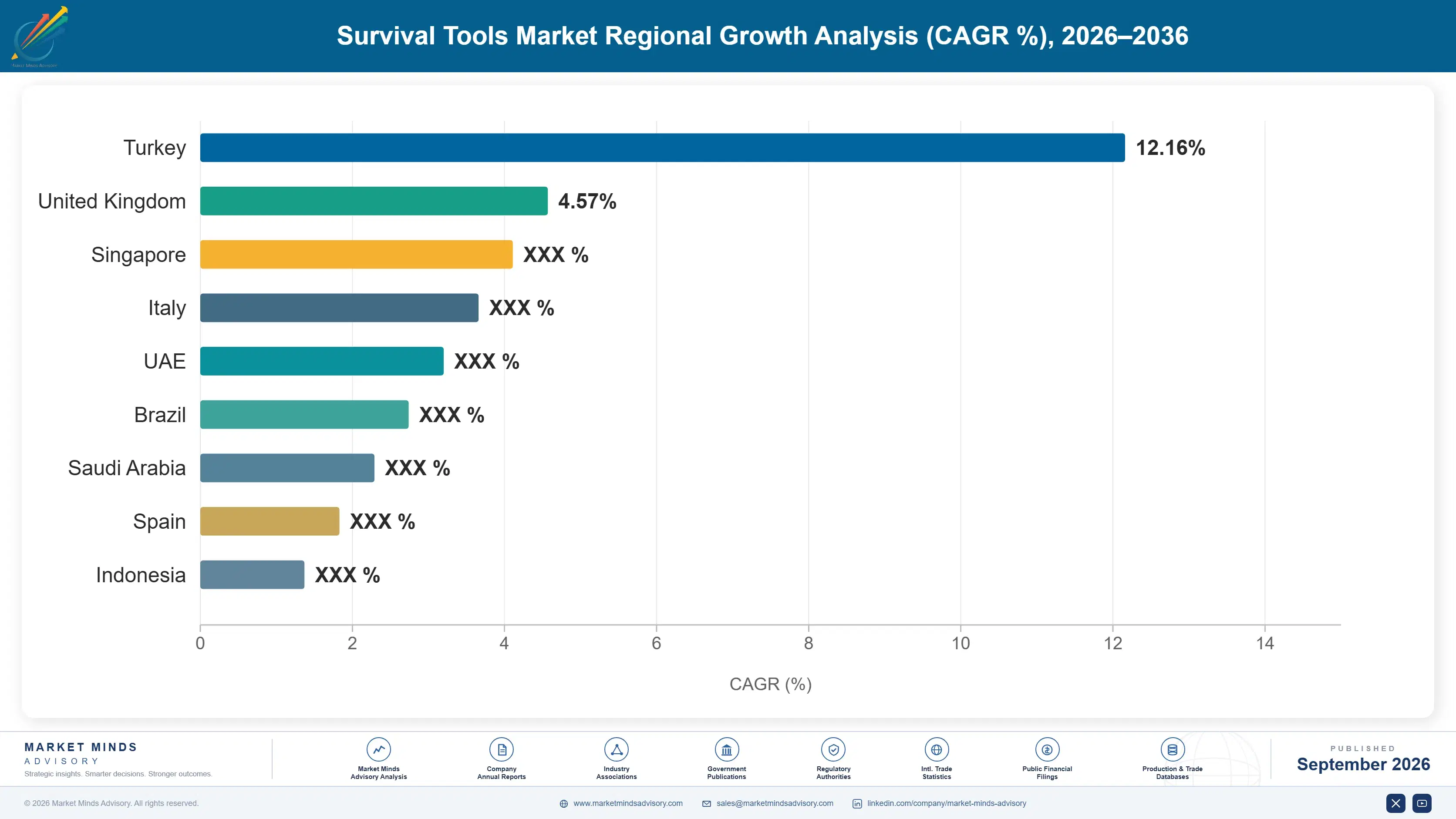 survival-tools-market-country-cagr-analysis-1790023498249