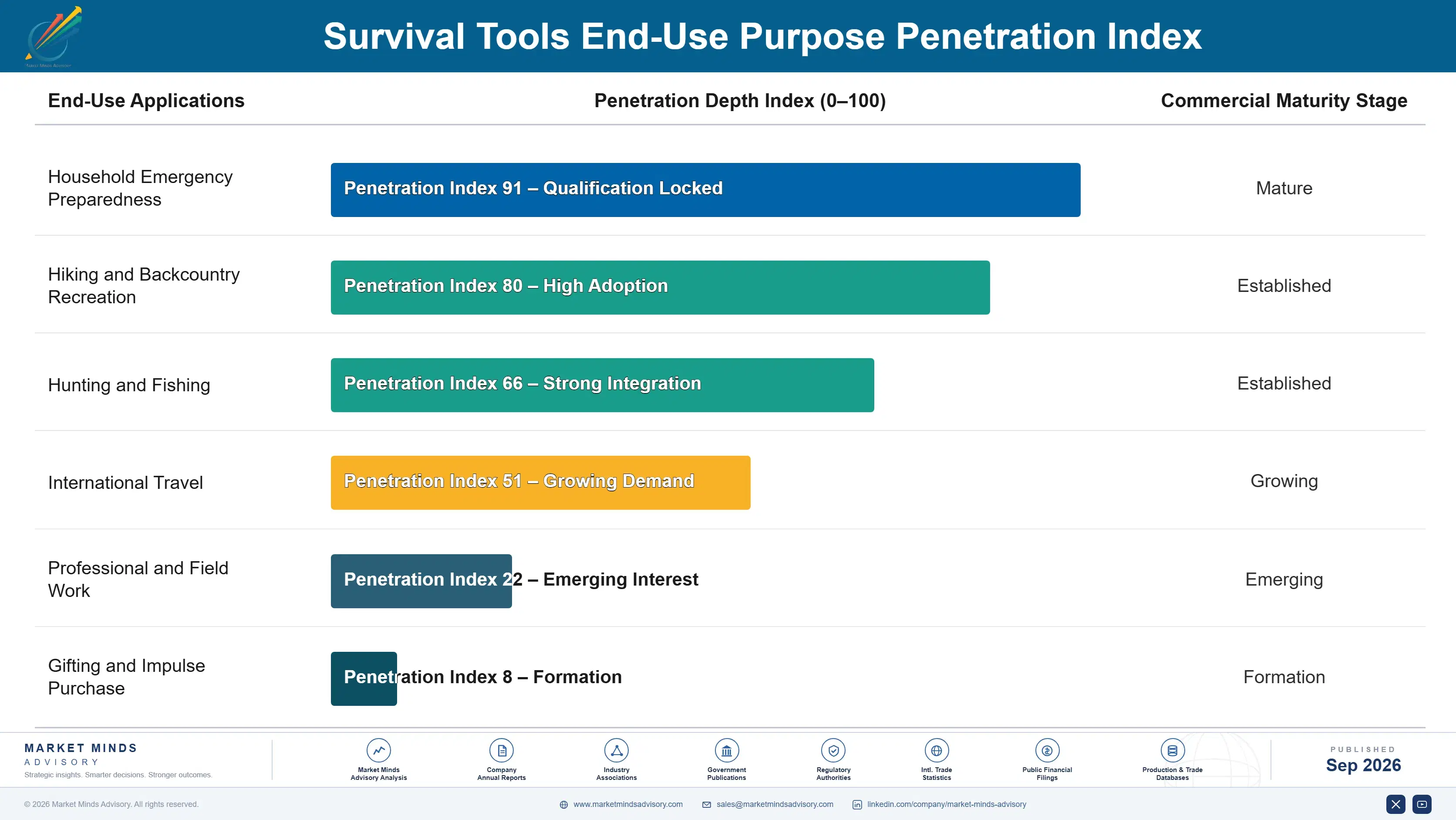 survival-tools-market-end-use-penetration-index-1790023499969