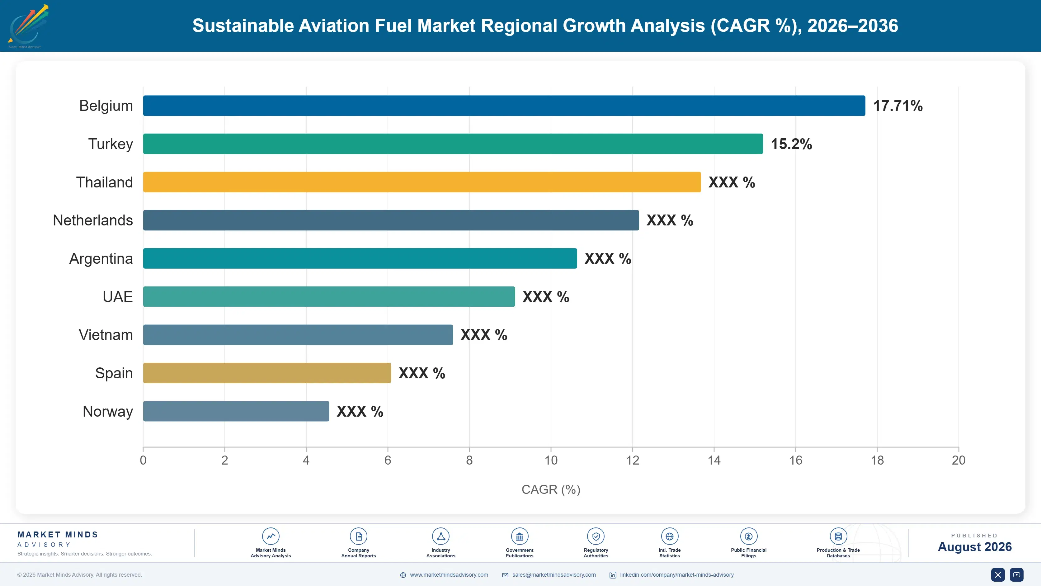 sustainable-aviation-fuel-market-country-cagr-analysis-1788194372366