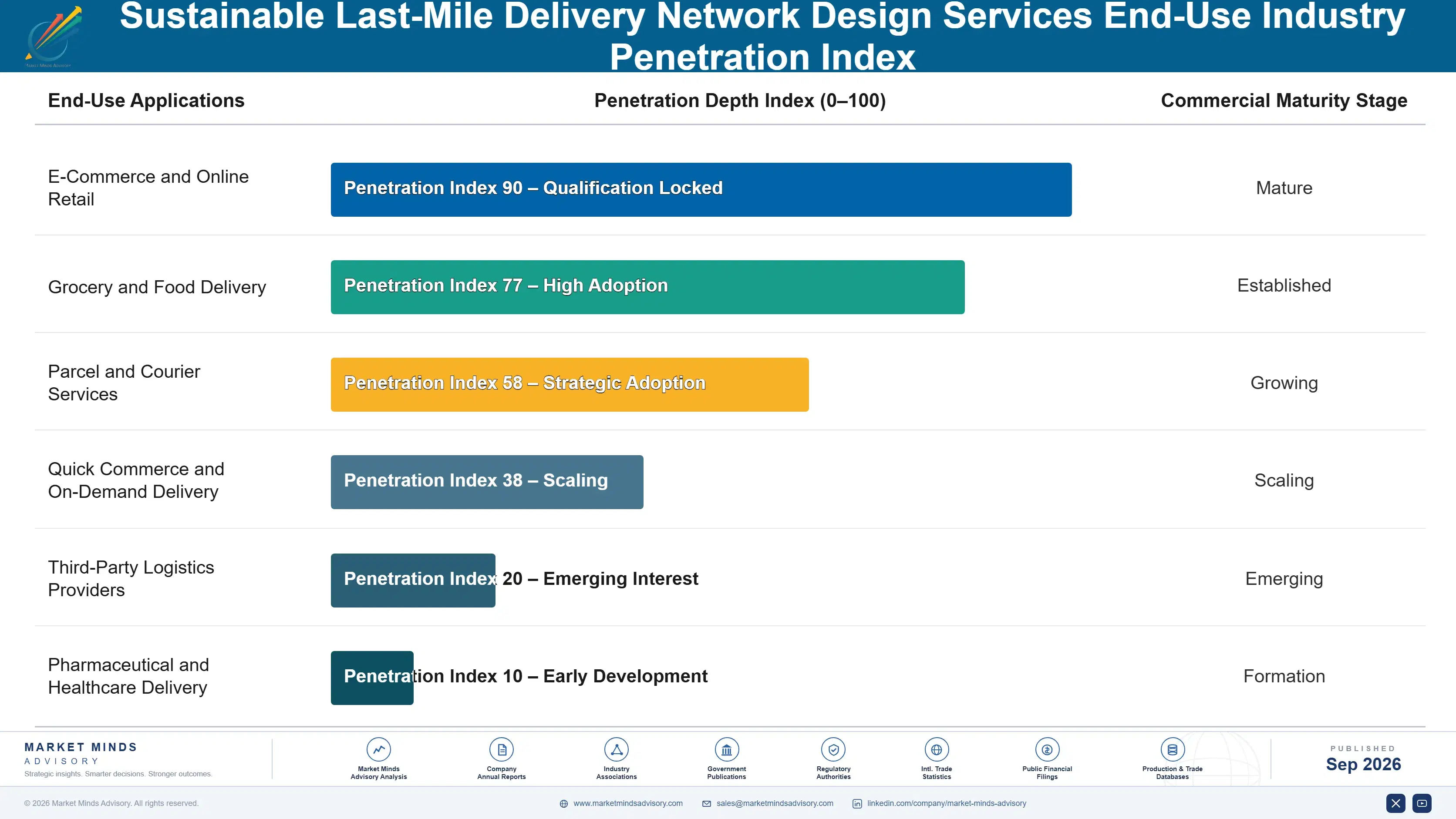sustainable-last-mile-delivery-network-design-serv-end-use-penetration-index-1788422604815