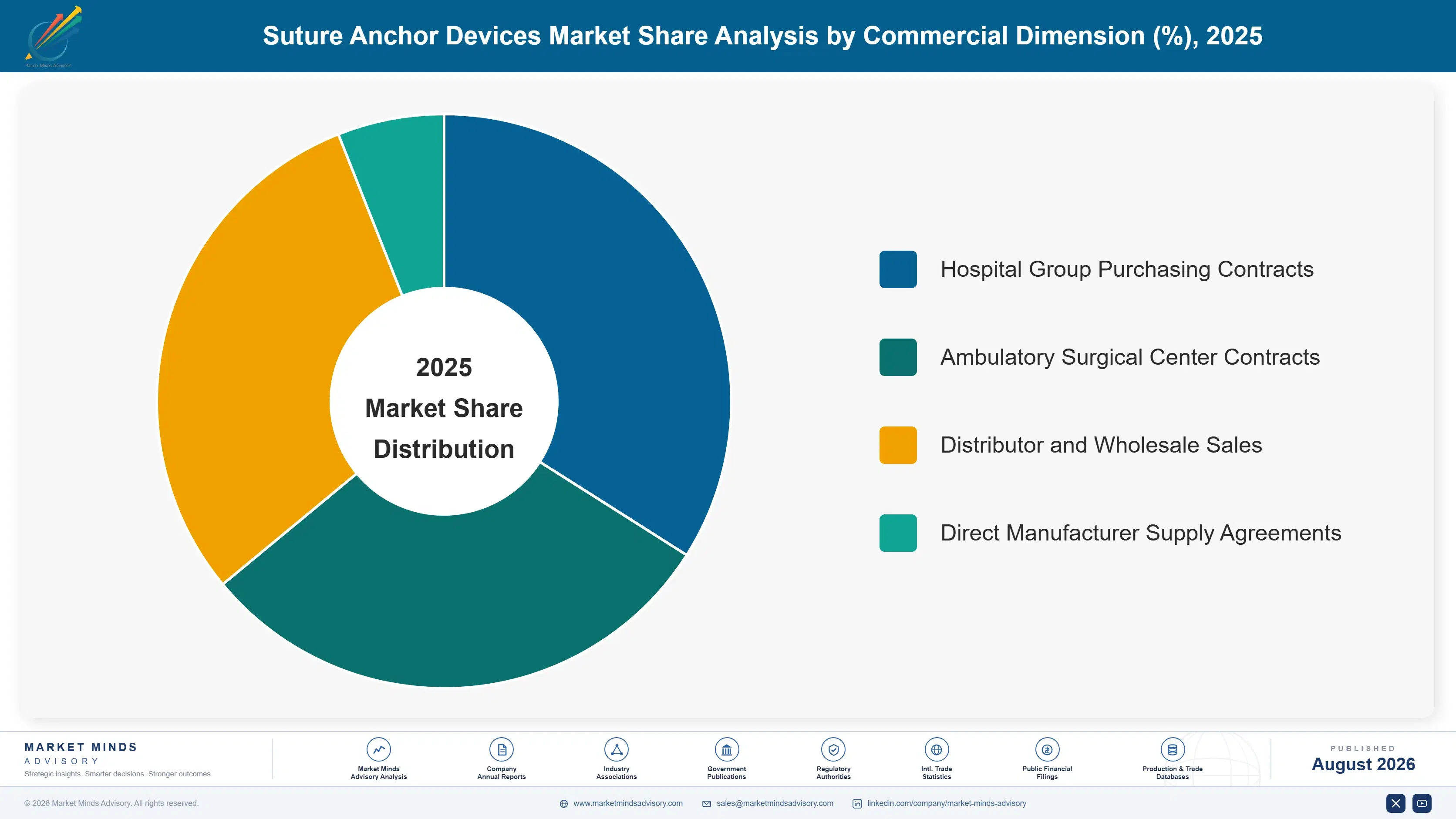 suture-anchor-devices-market-market-share-analysis-1787309071141