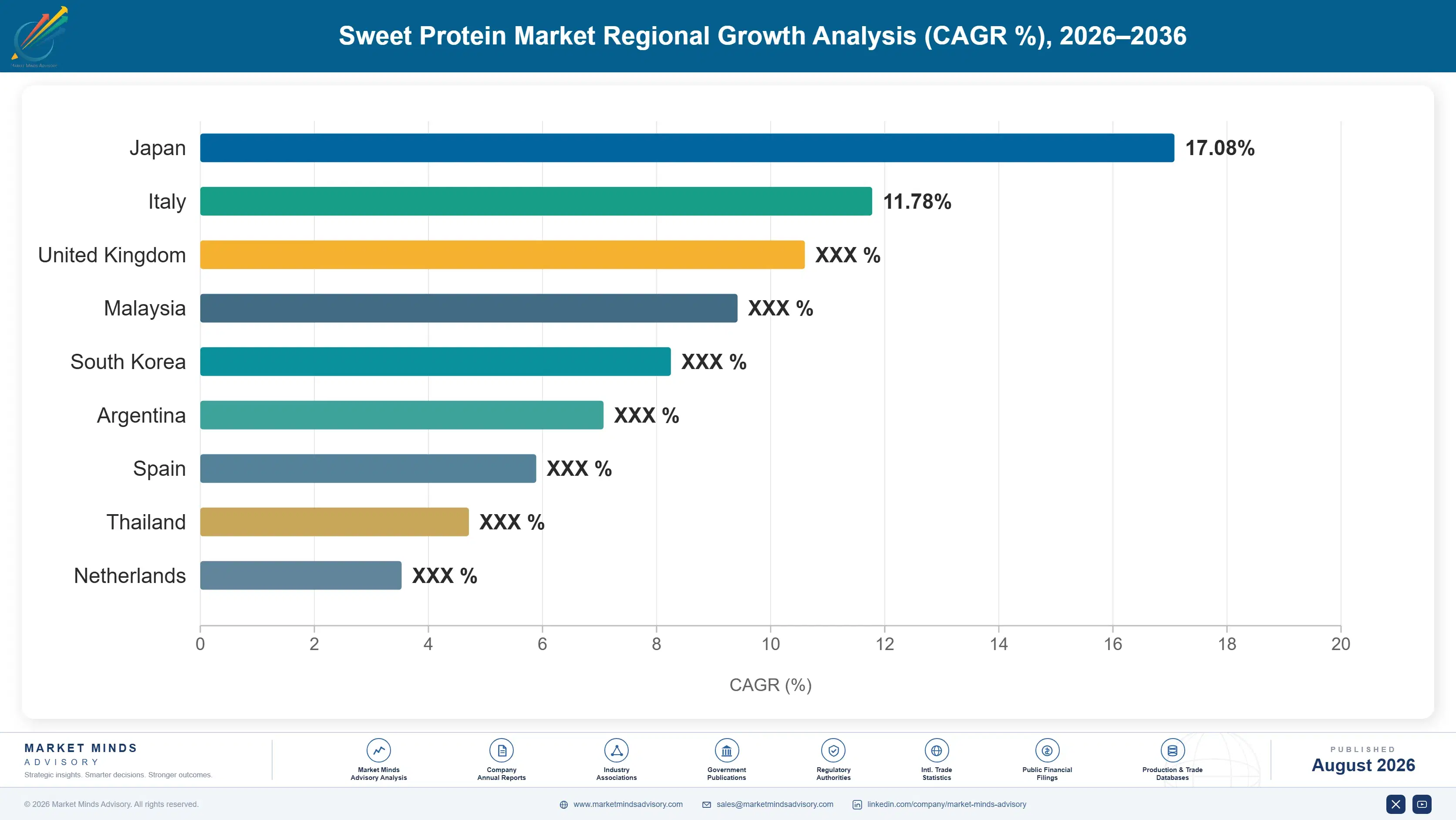 sweet-protein-market-2024-2034-trends-country-cagr-analysis-1787312807550