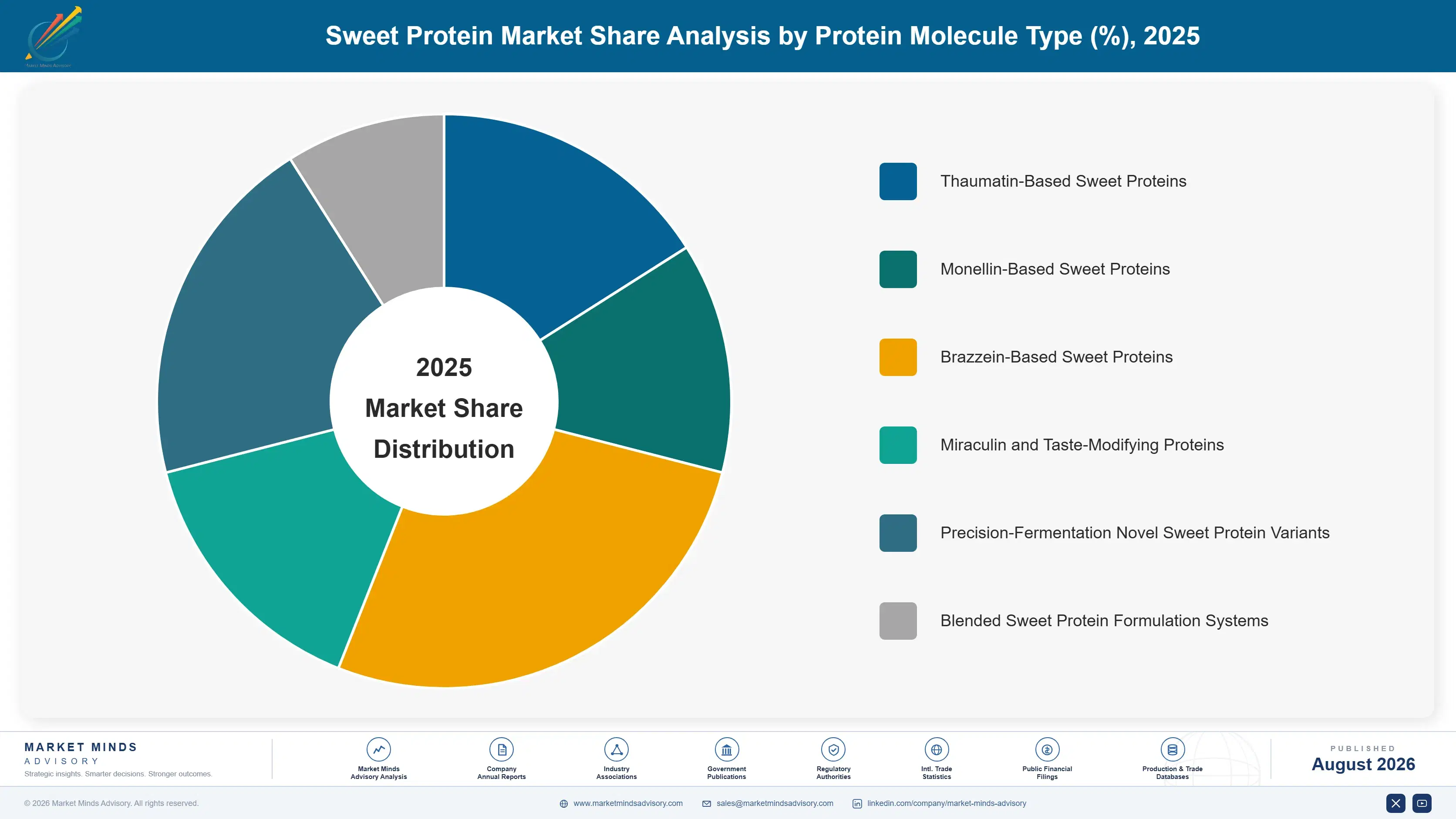 sweet-protein-market-2024-2034-trends-market-share-analysis-1787312806698