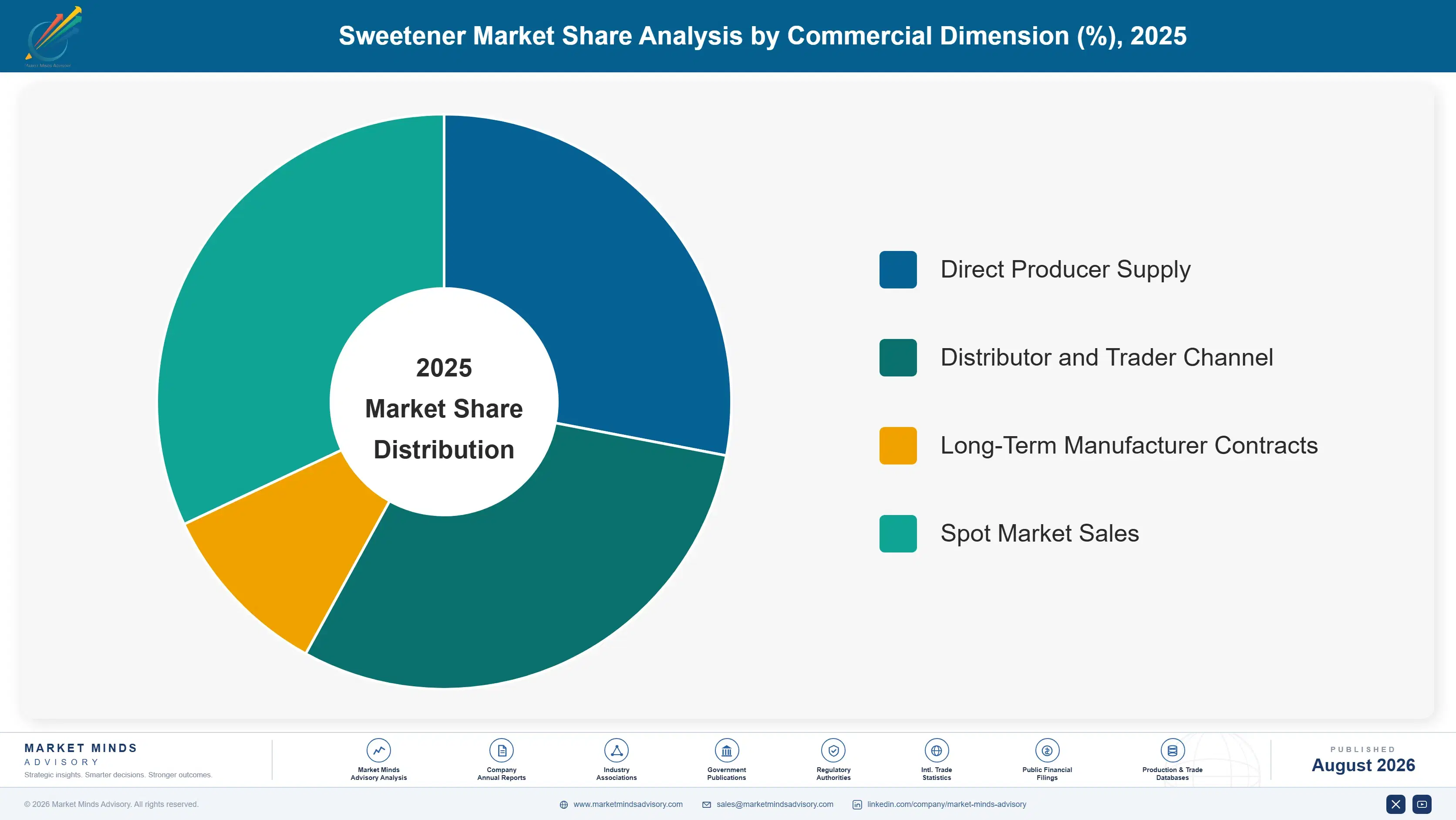 sweetener-market-trends-market-share-analysis-1787639350986