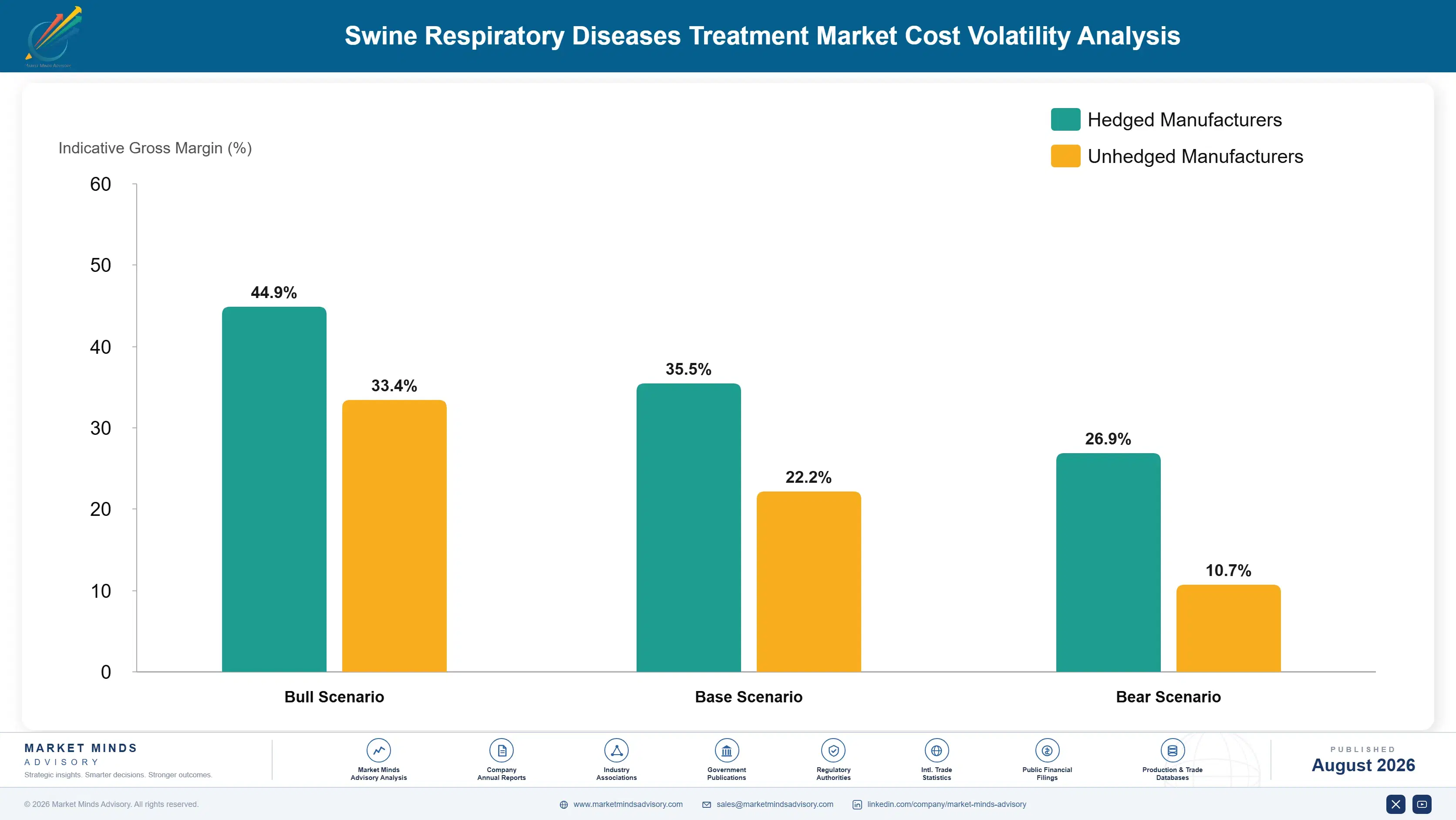 swine-respiratory-diseases-treatment-market-cost-volatility-analysis-1787309724775