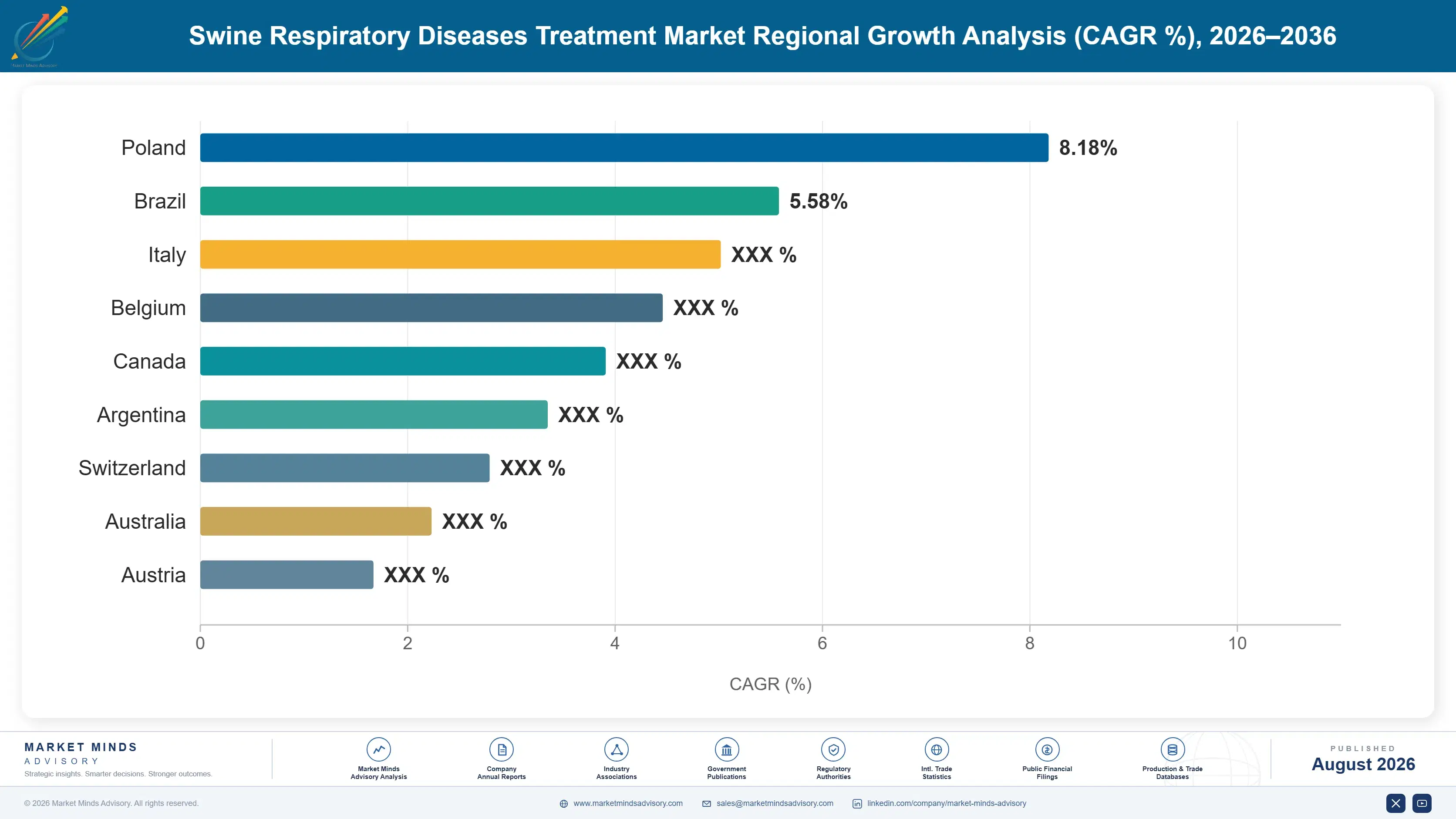 swine-respiratory-diseases-treatment-market-country-cagr-analysis-1787309724057