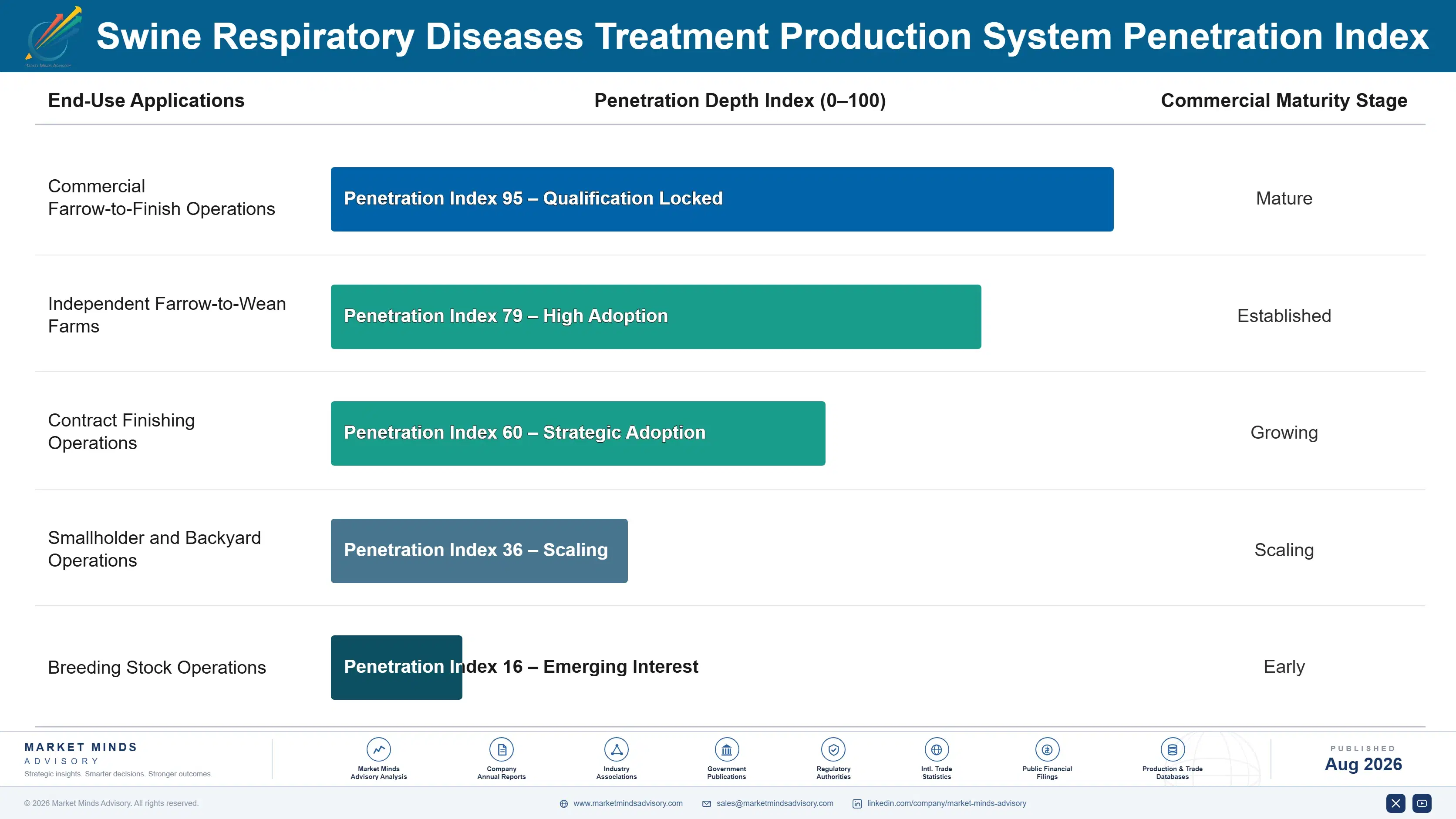 swine-respiratory-diseases-treatment-market-end-use-penetration-index-1787309725759