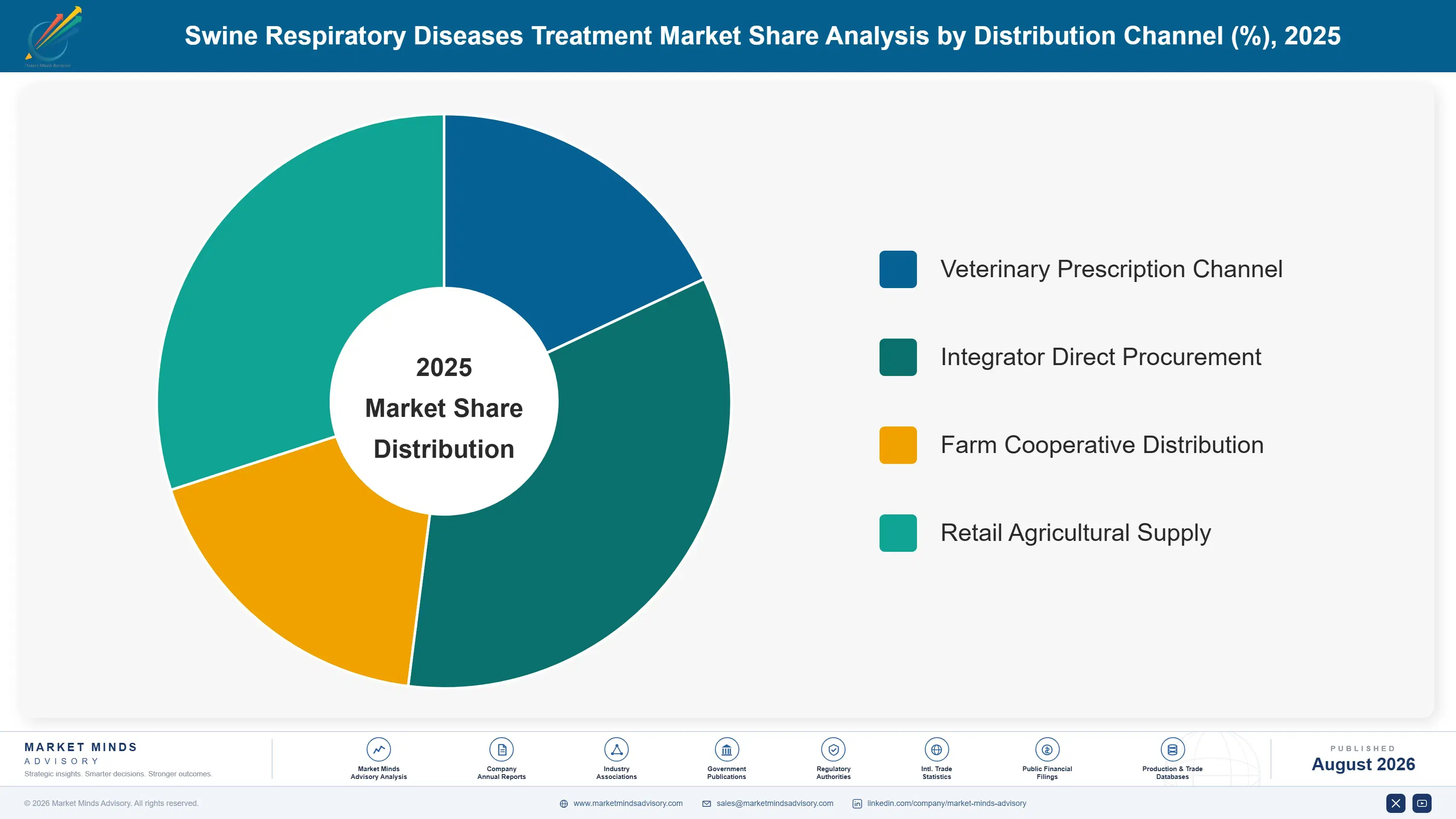 swine-respiratory-diseases-treatment-market-market-share-analysis-1787309723543