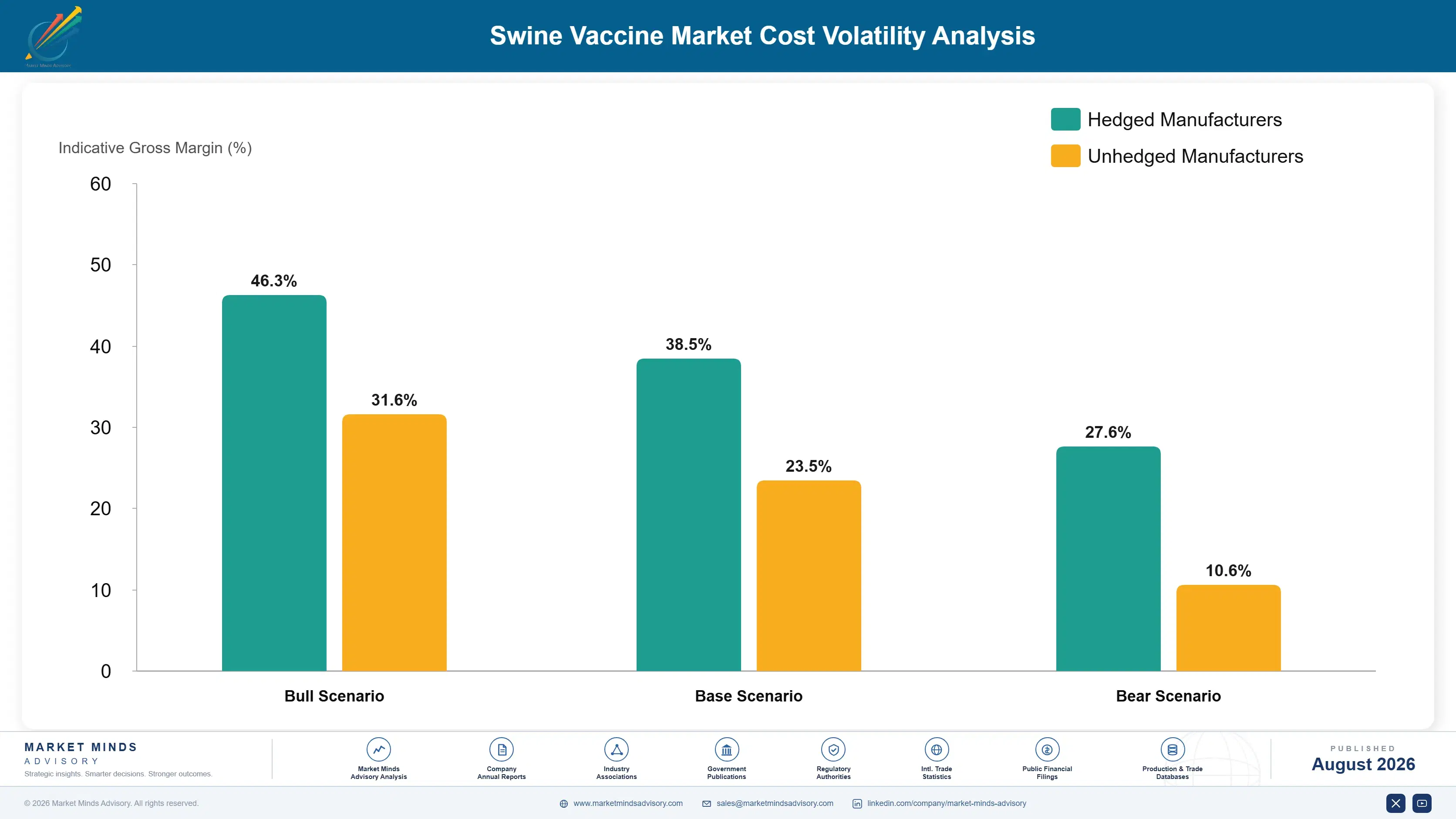 swine-vaccine-market-cost-volatility-analysis-1787299961884