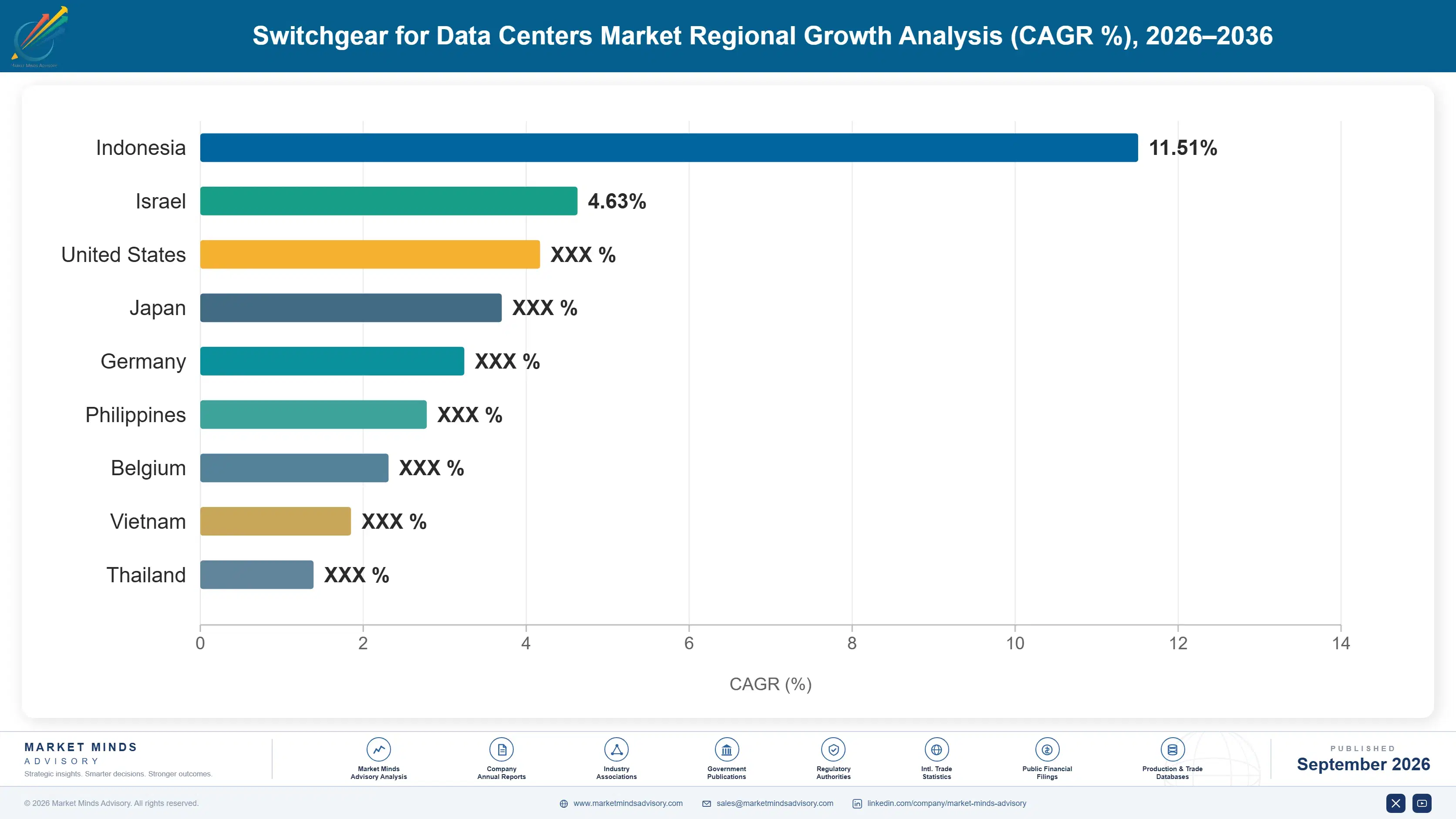 switchgear-for-data-centers-market-country-cagr-analysis-1788424074763