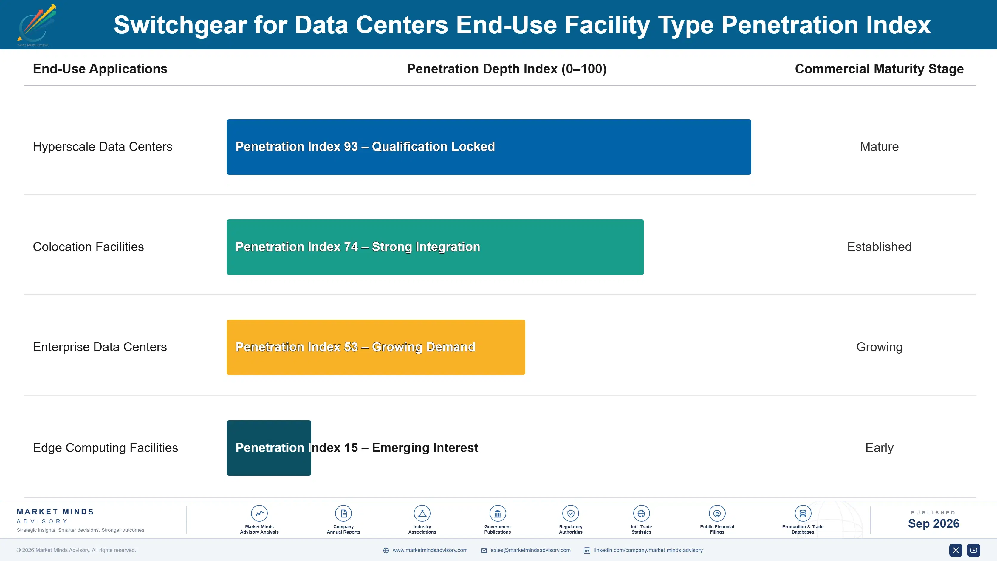 switchgear-for-data-centers-market-end-use-penetration-index-1788424076459