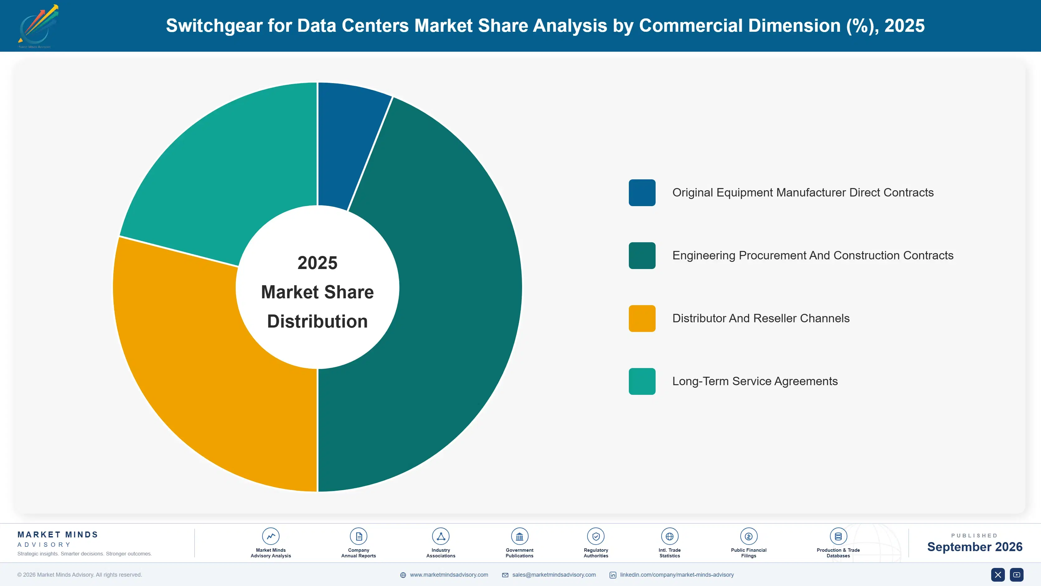 switchgear-for-data-centers-market-market-share-analysis-1788424074258