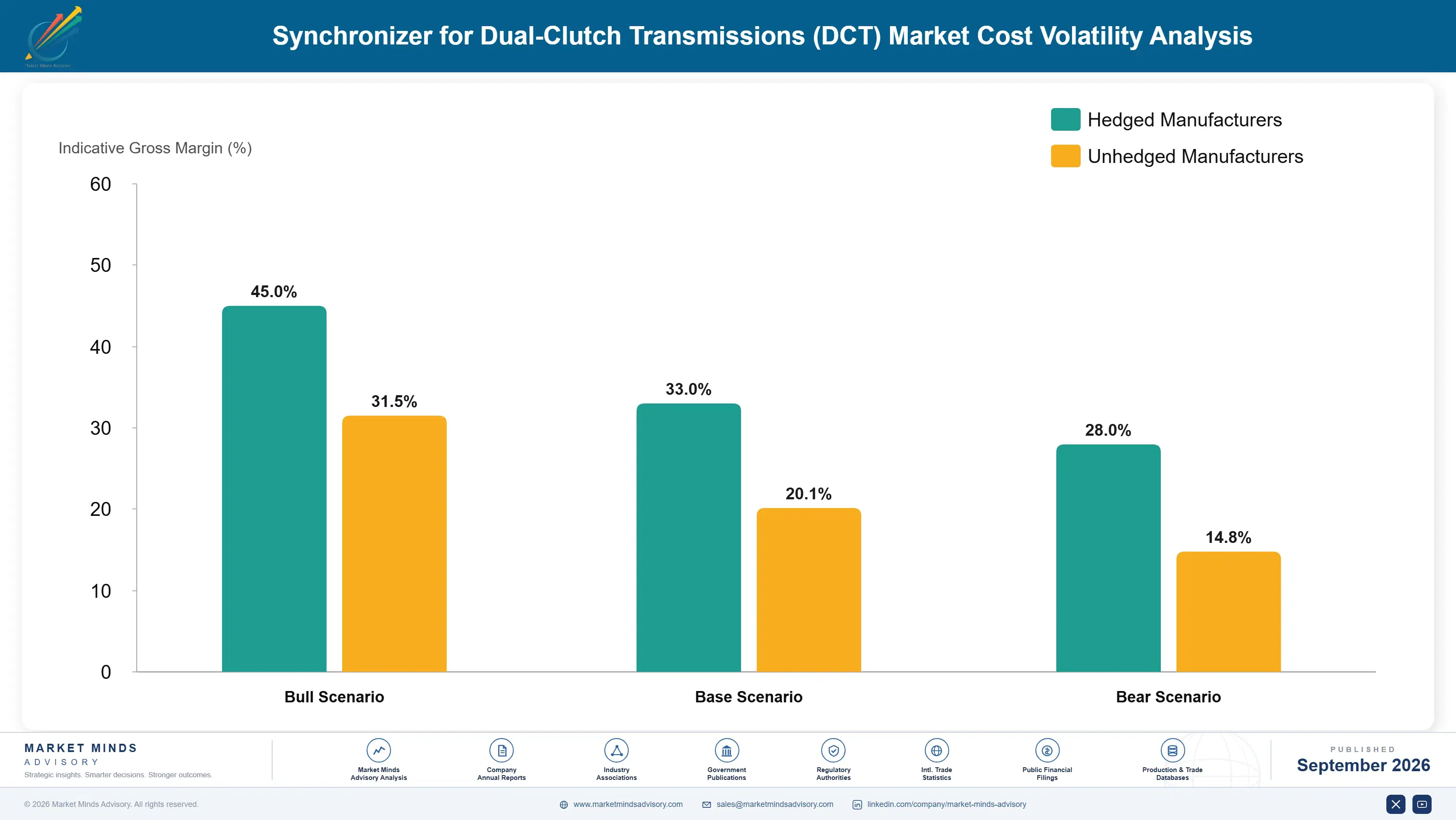 synchronizer-for-dual-clutch-transmissions-dct-mar-cost-volatility-analysis-1788235538293