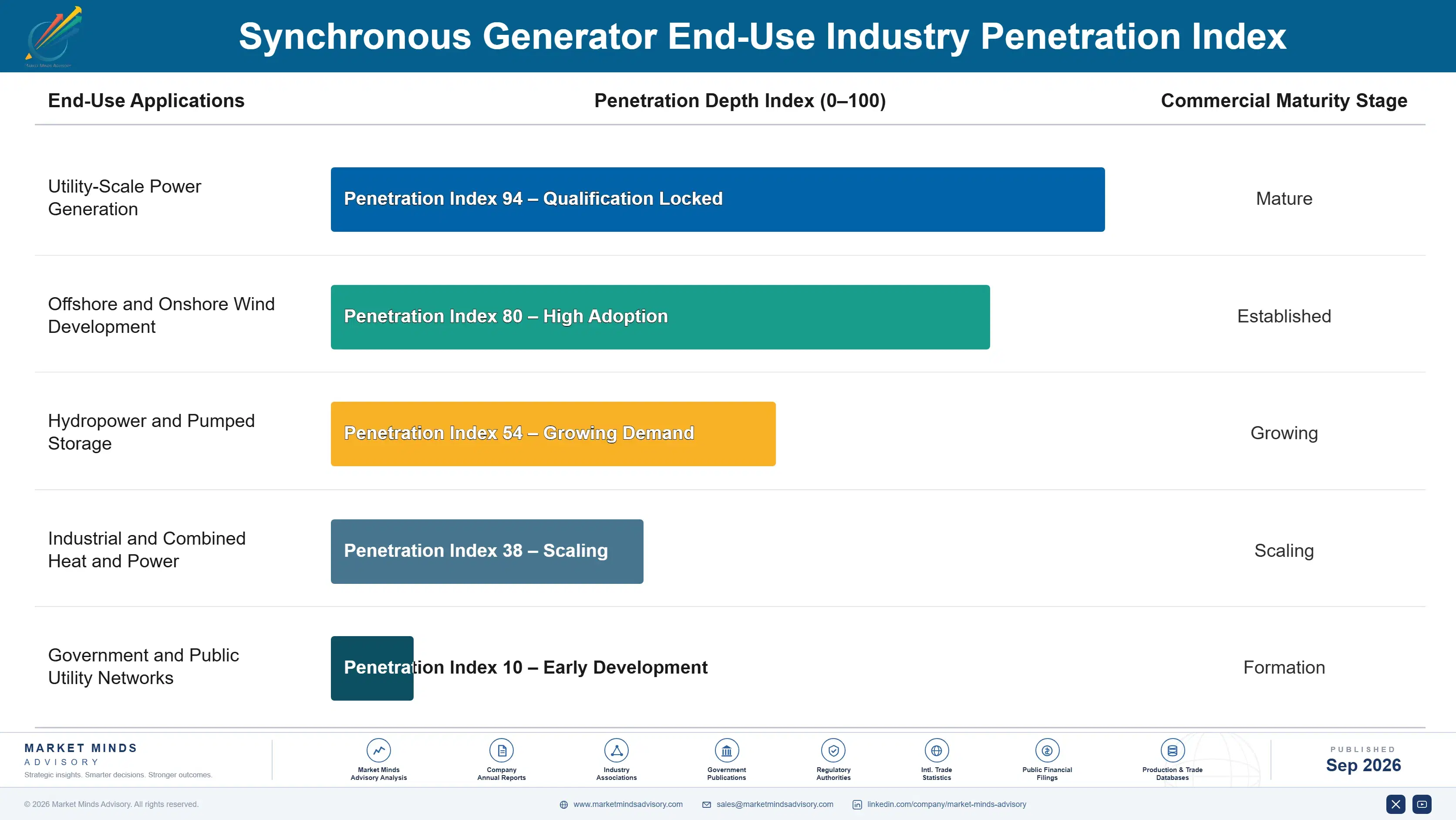 synchronous-generator-market-end-use-penetration-index-1790004691083