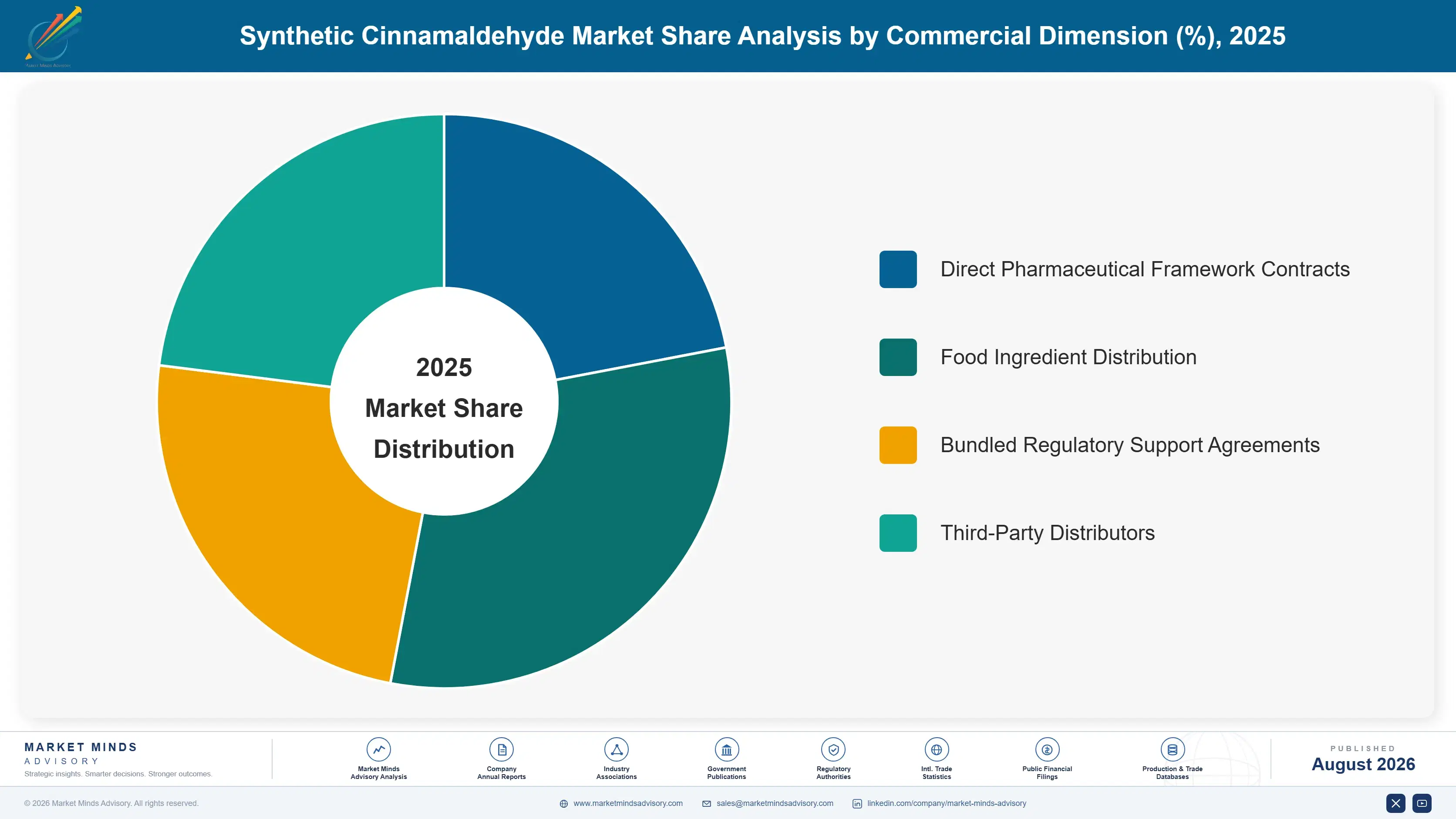 synthetic-cinnamaldehyde-market-trends-market-share-analysis-1787310930796
