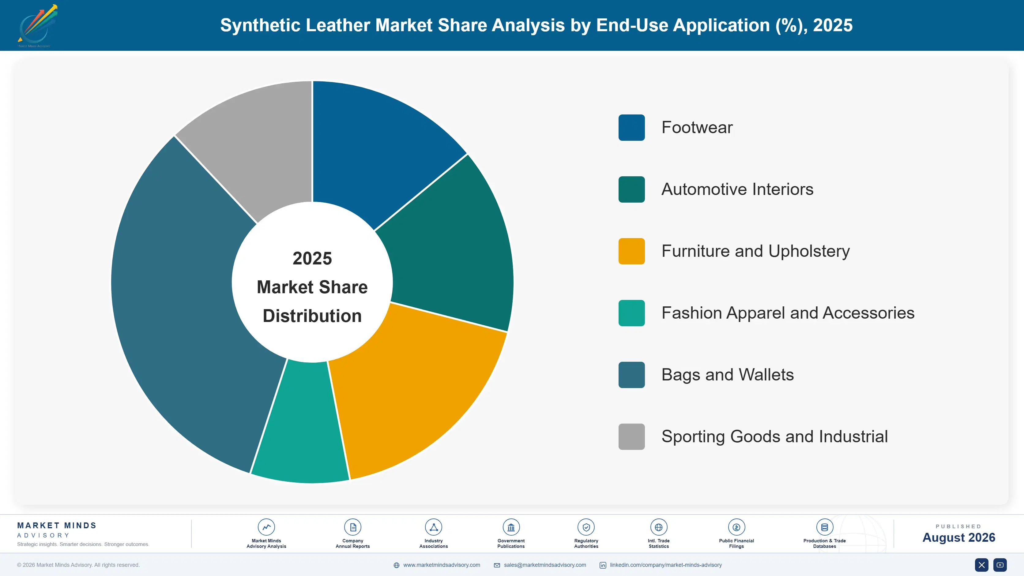 synthetic-leather-market-trends-market-share-analysis-1787640473507