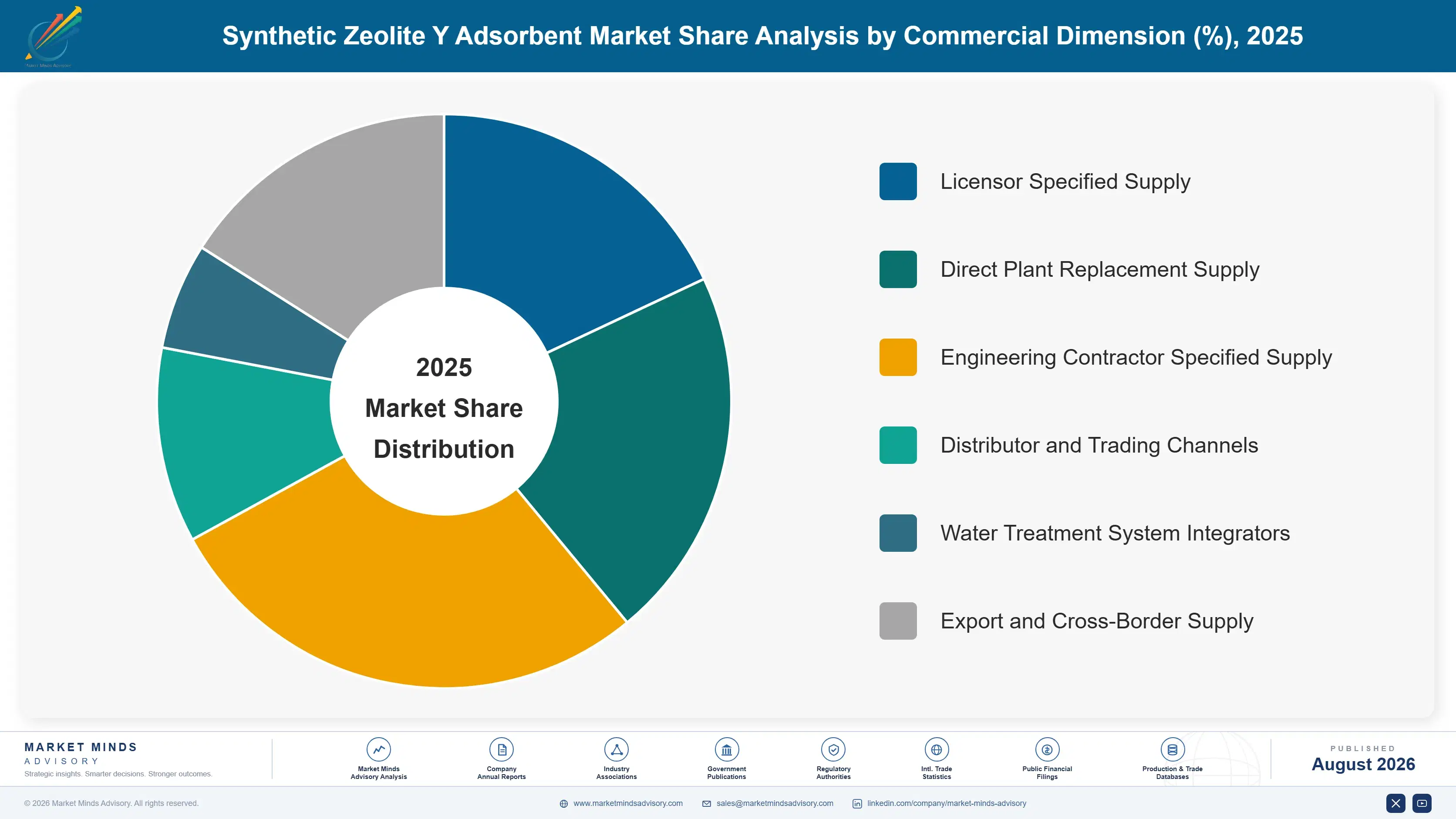synthetic-zeolite-y-adsorbent-market-trend-market-share-analysis-1787639661607