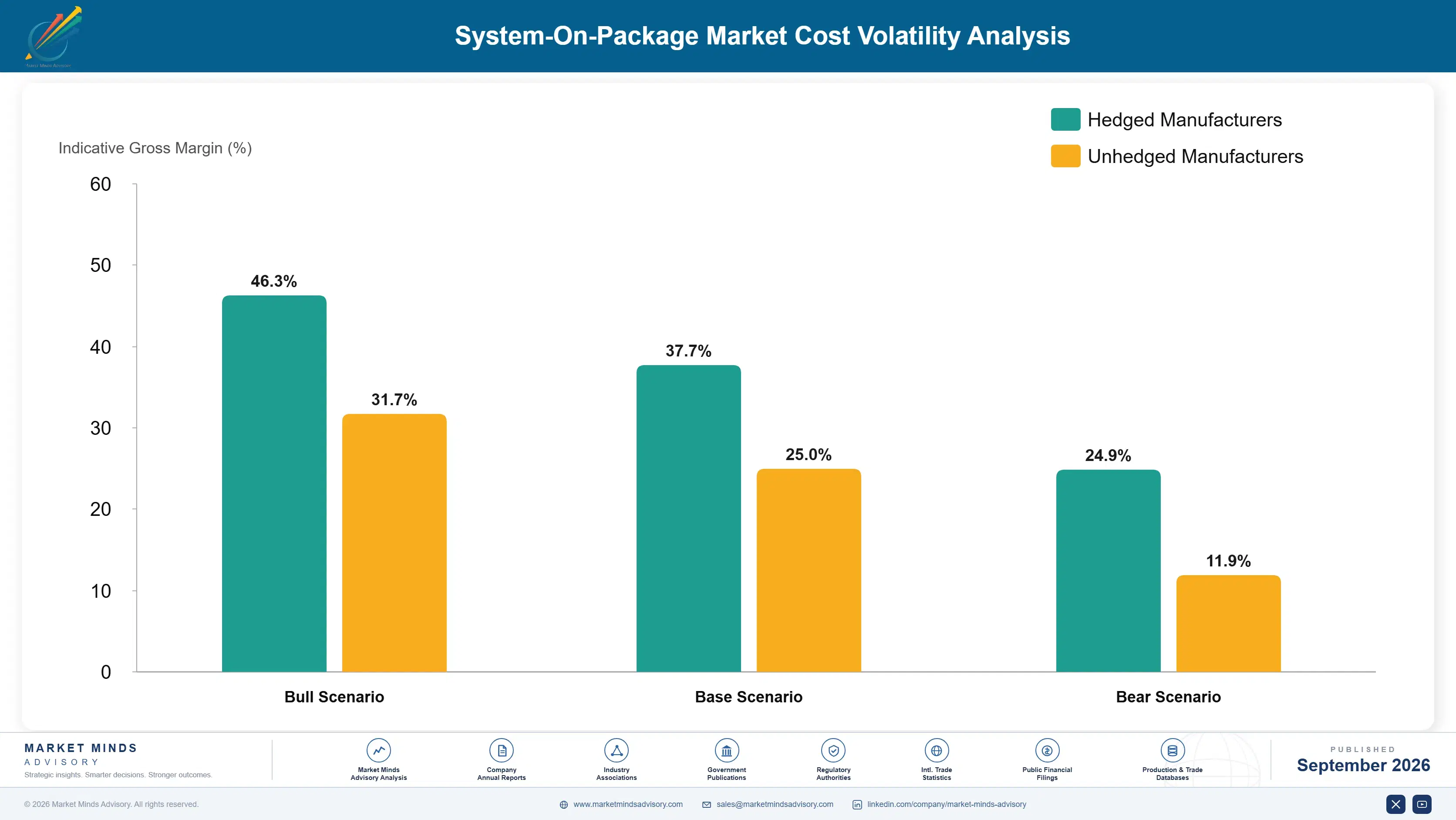 system-on-package-market-cost-volatility-analysis-1789991116358