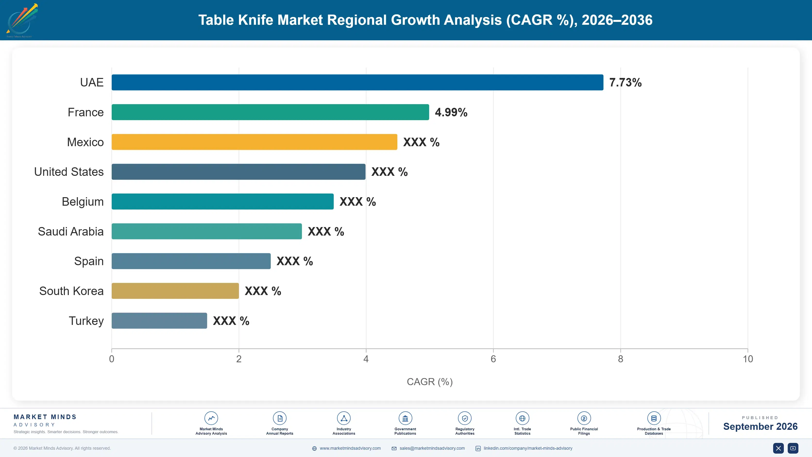 table-knife-market-country-cagr-analysis-1790015102701
