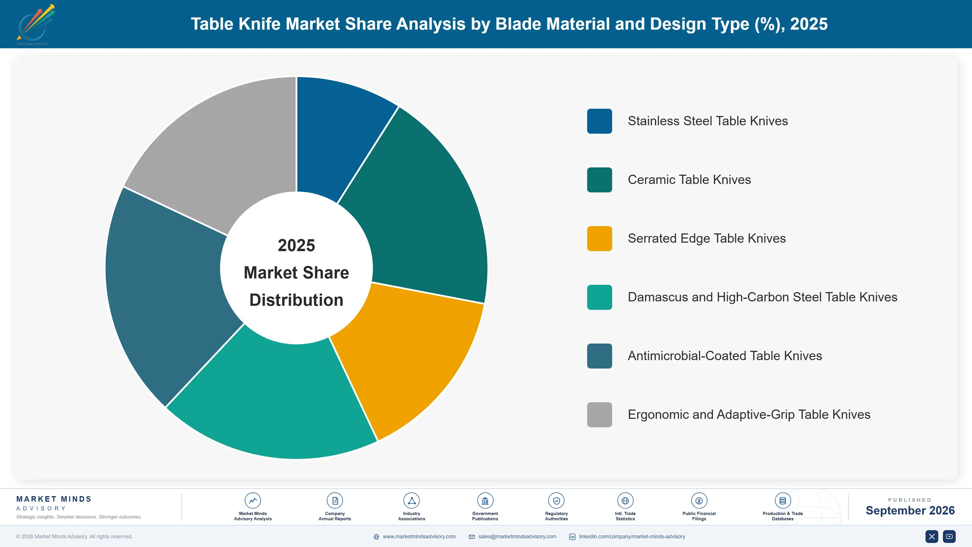 table-knife-market-market-share-analysis-1790015102174