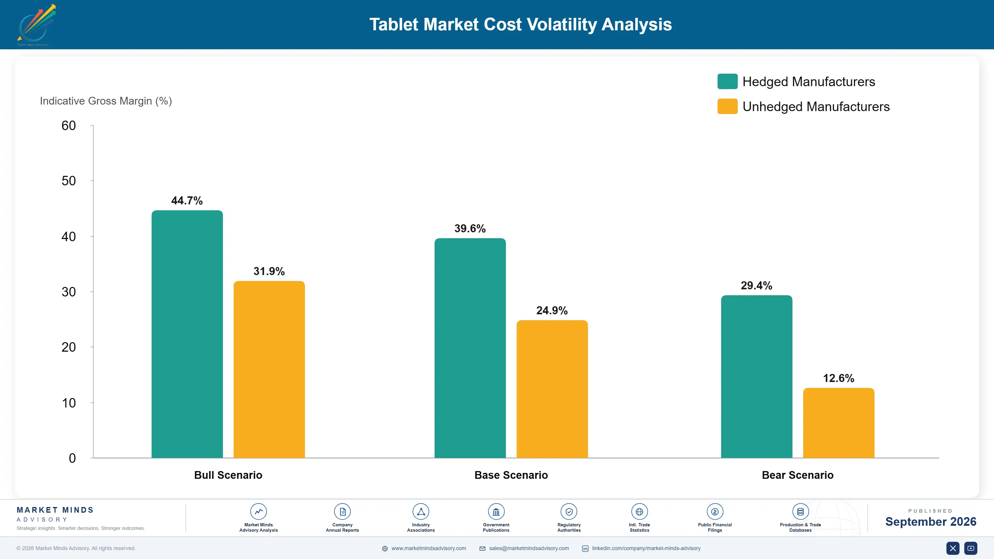 tablet-market-cost-volatility-analysis-1790005323923