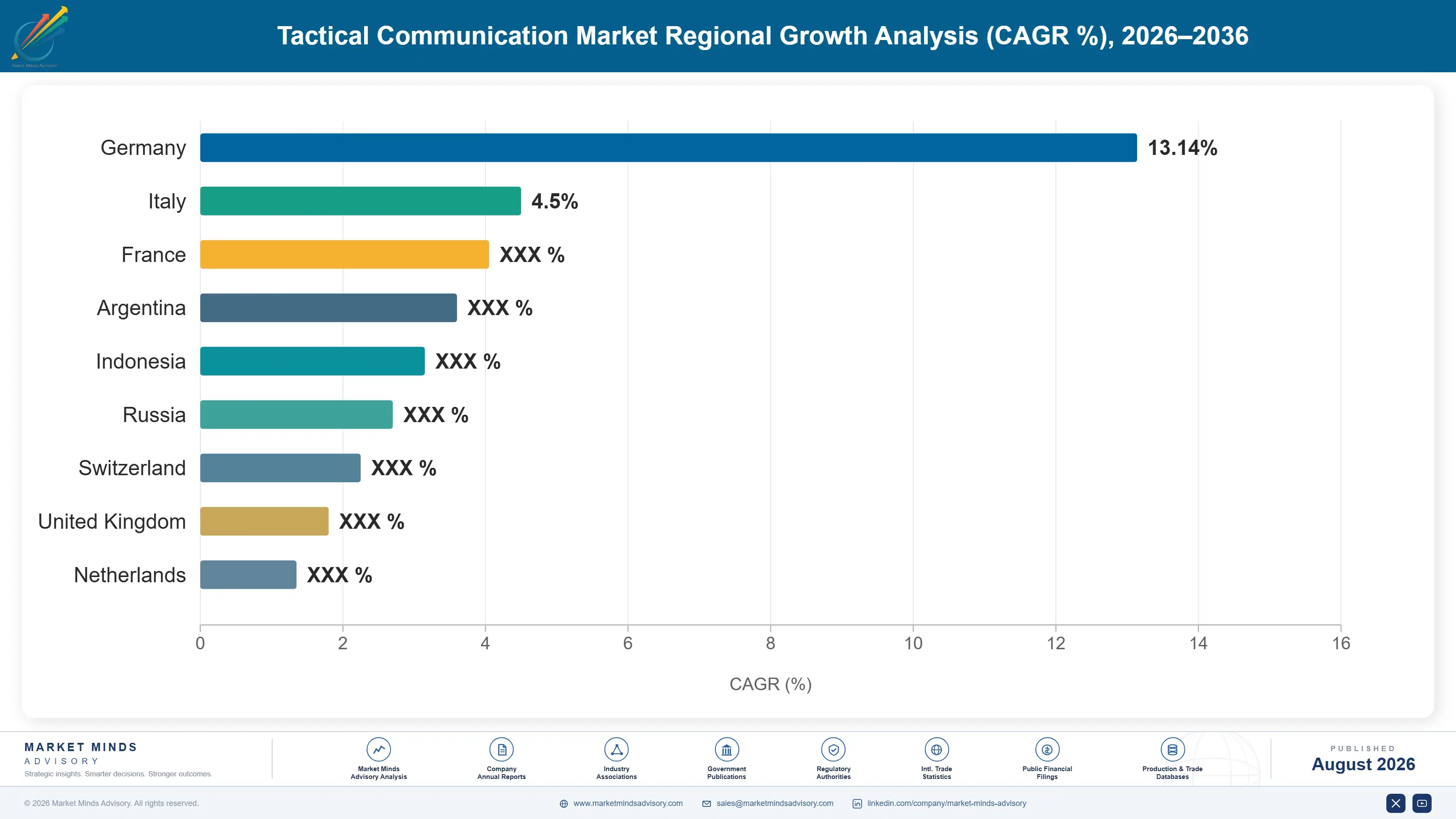 tactical-communication-market-country-cagr-analysis-1787983092313
