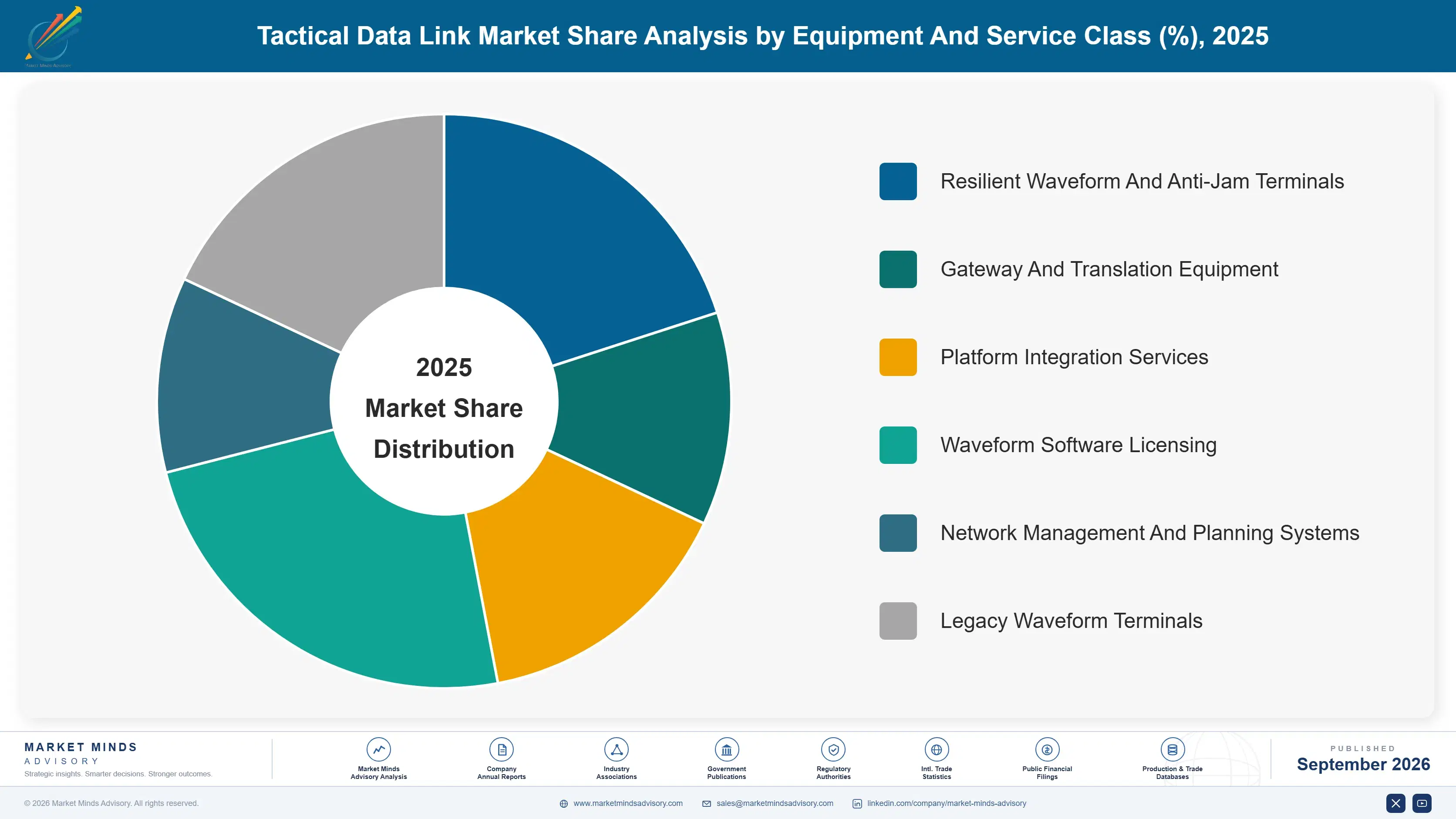 tactical-data-link-market-market-share-analysis-1789997631620
