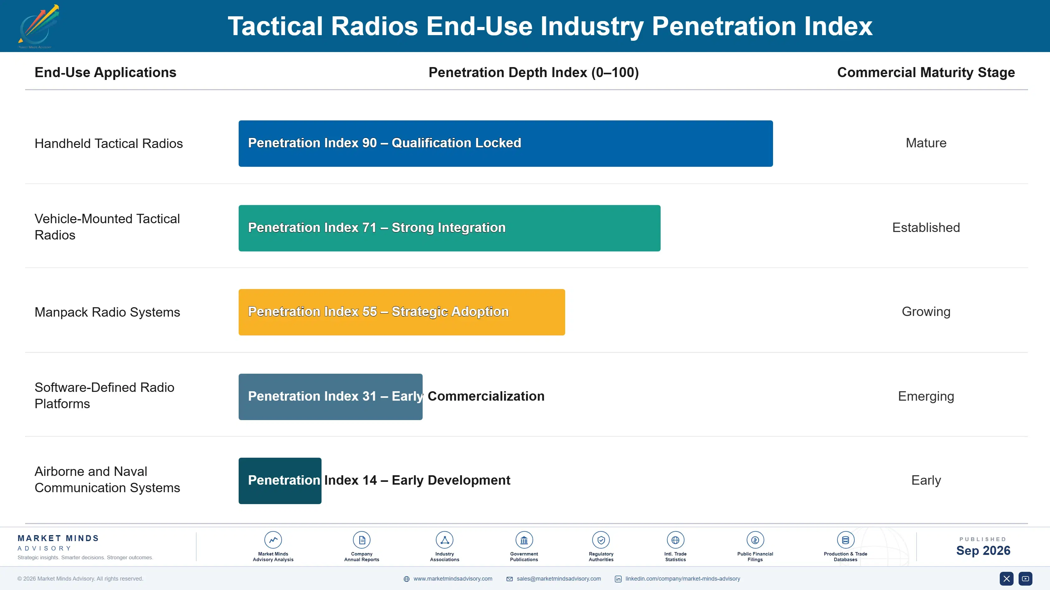 tactical-radios-market-end-use-penetration-index-1788416689458