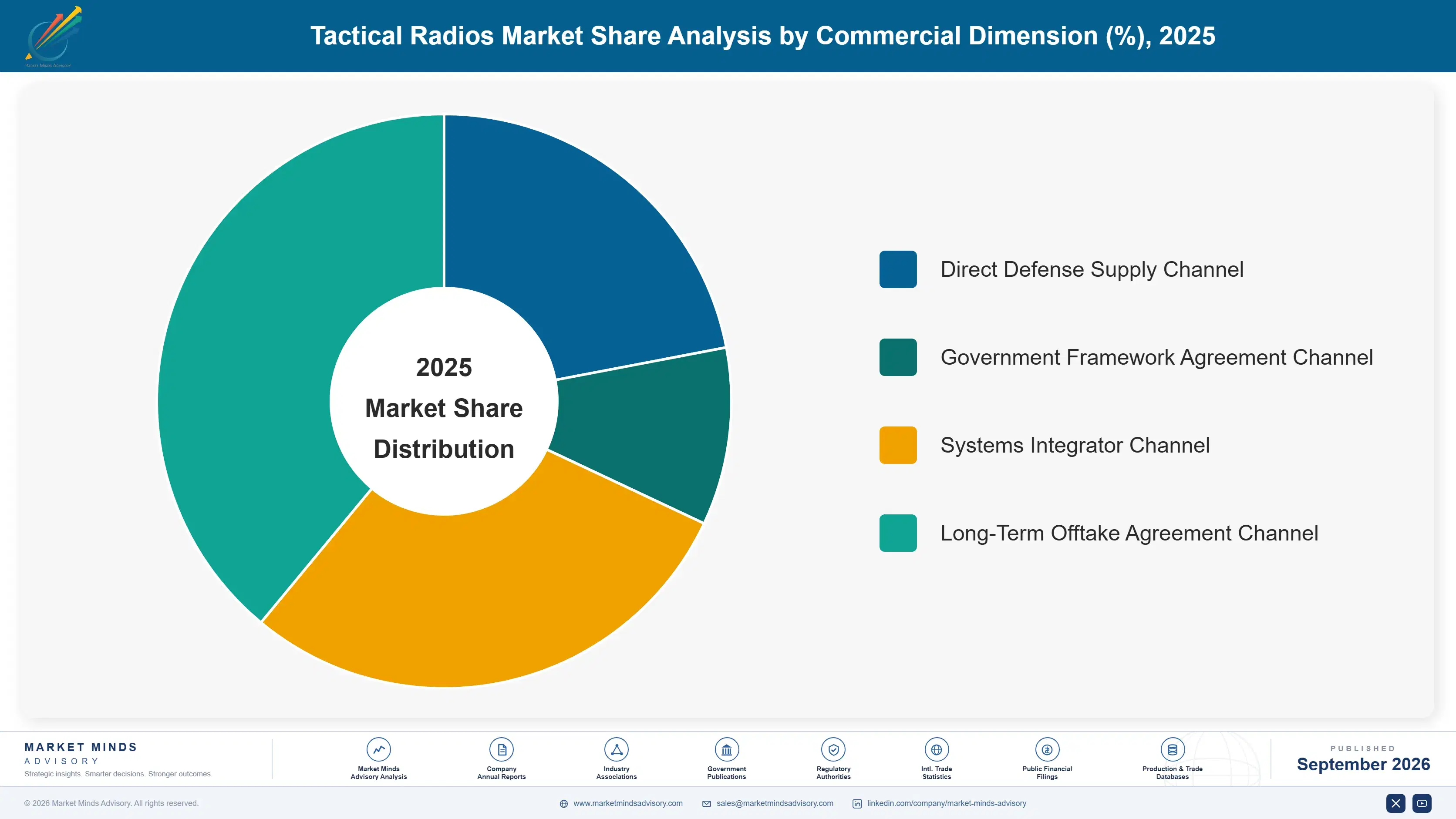 tactical-radios-market-market-share-analysis-1788416687244
