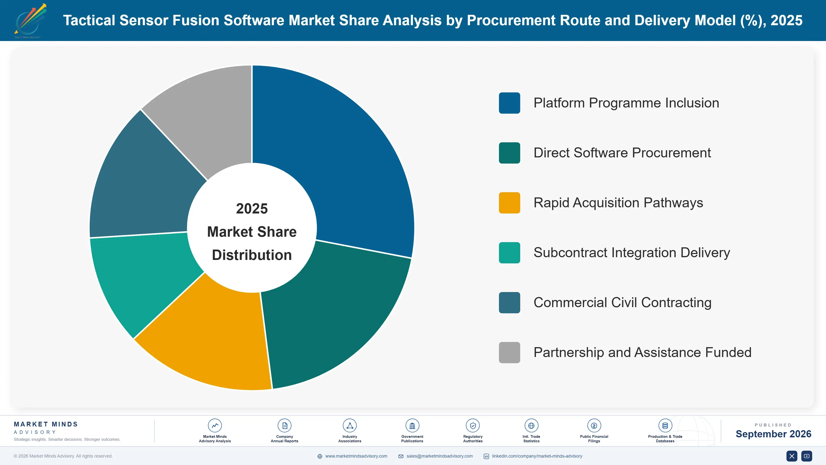 tactical-sensor-fusion-software-market-market-share-analysis-1788414426083