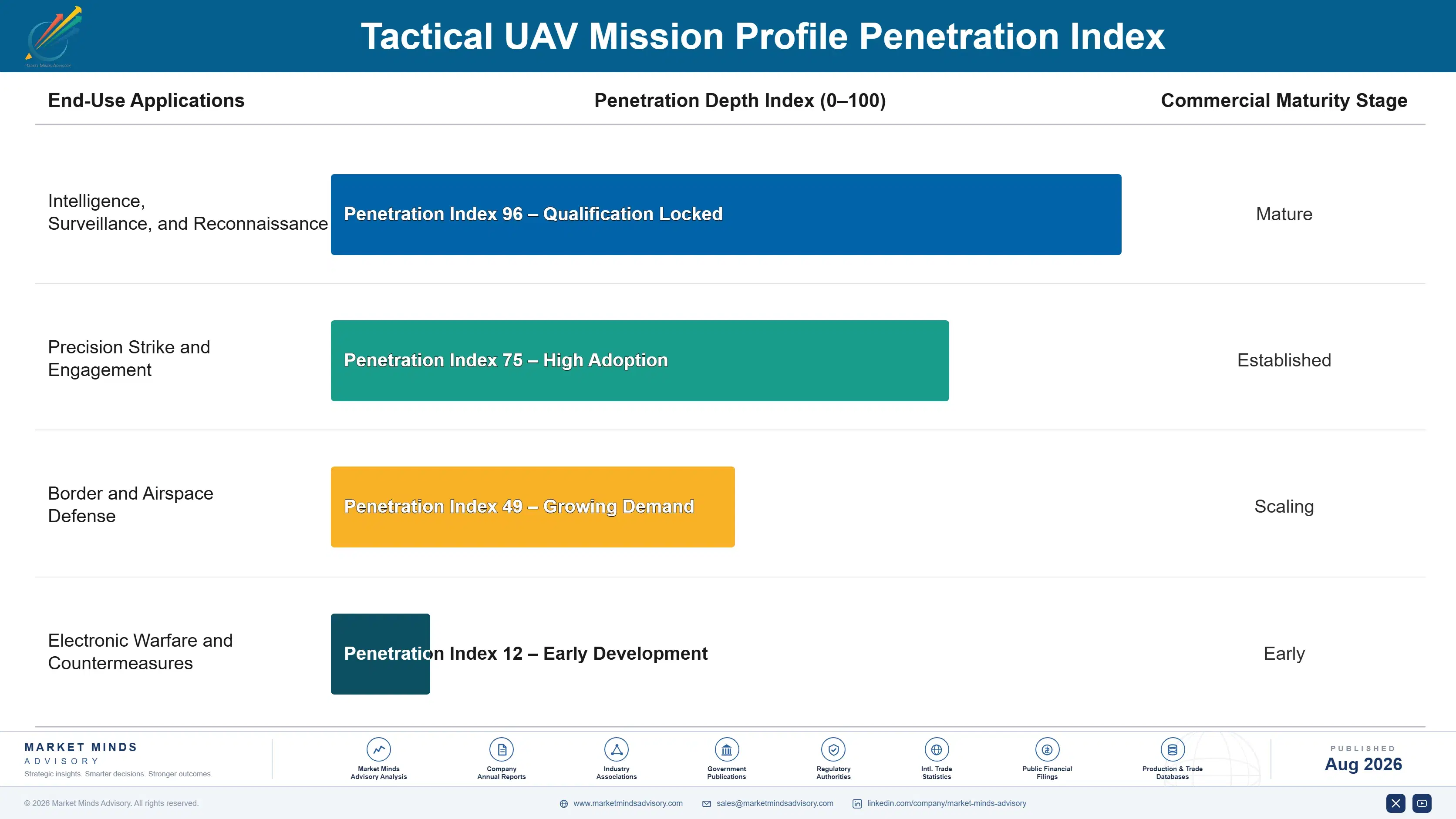 tactical-uav-market-end-use-penetration-index-1787982801508