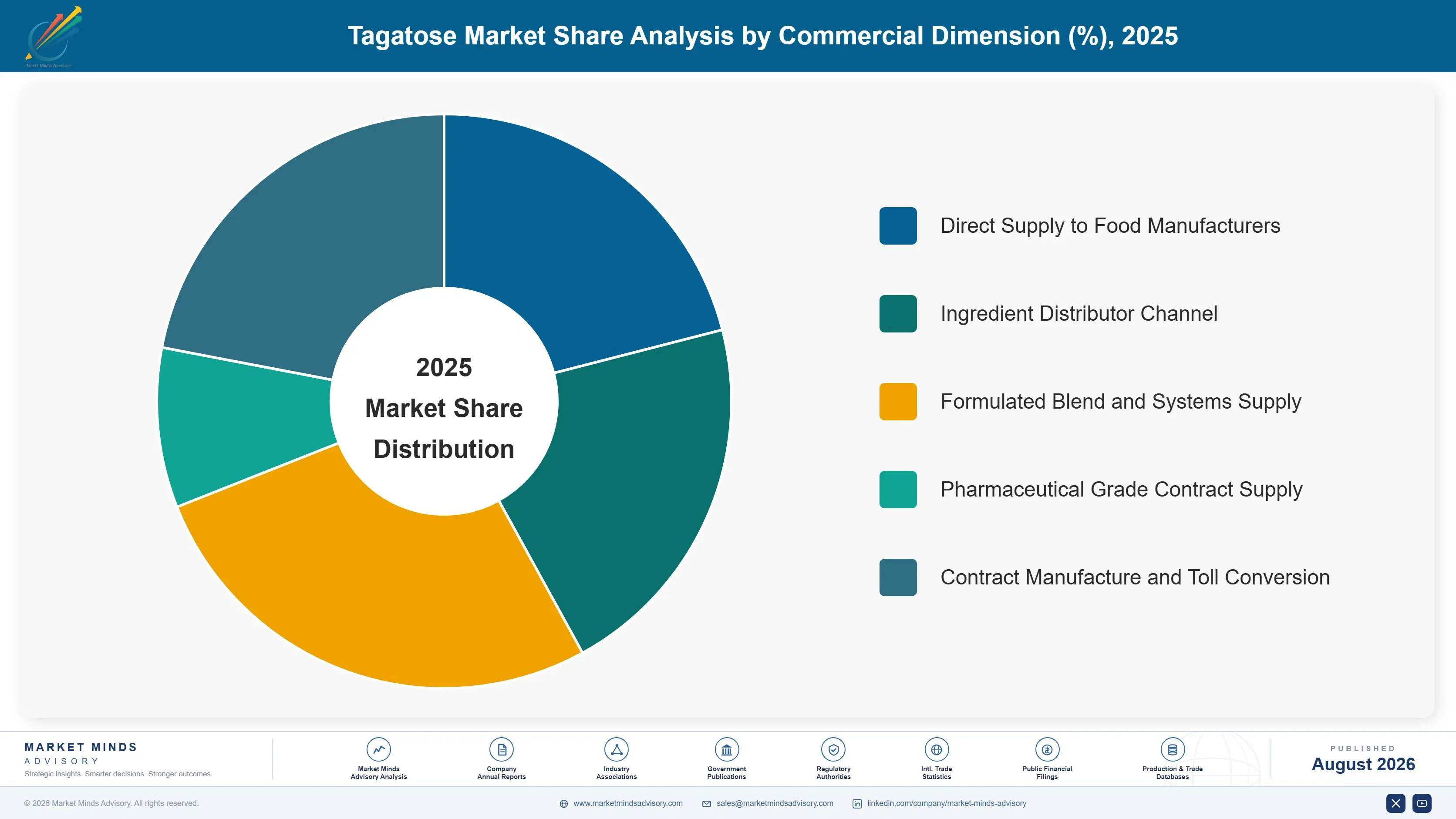 tagatose-market-trends-market-share-analysis-1787312663592