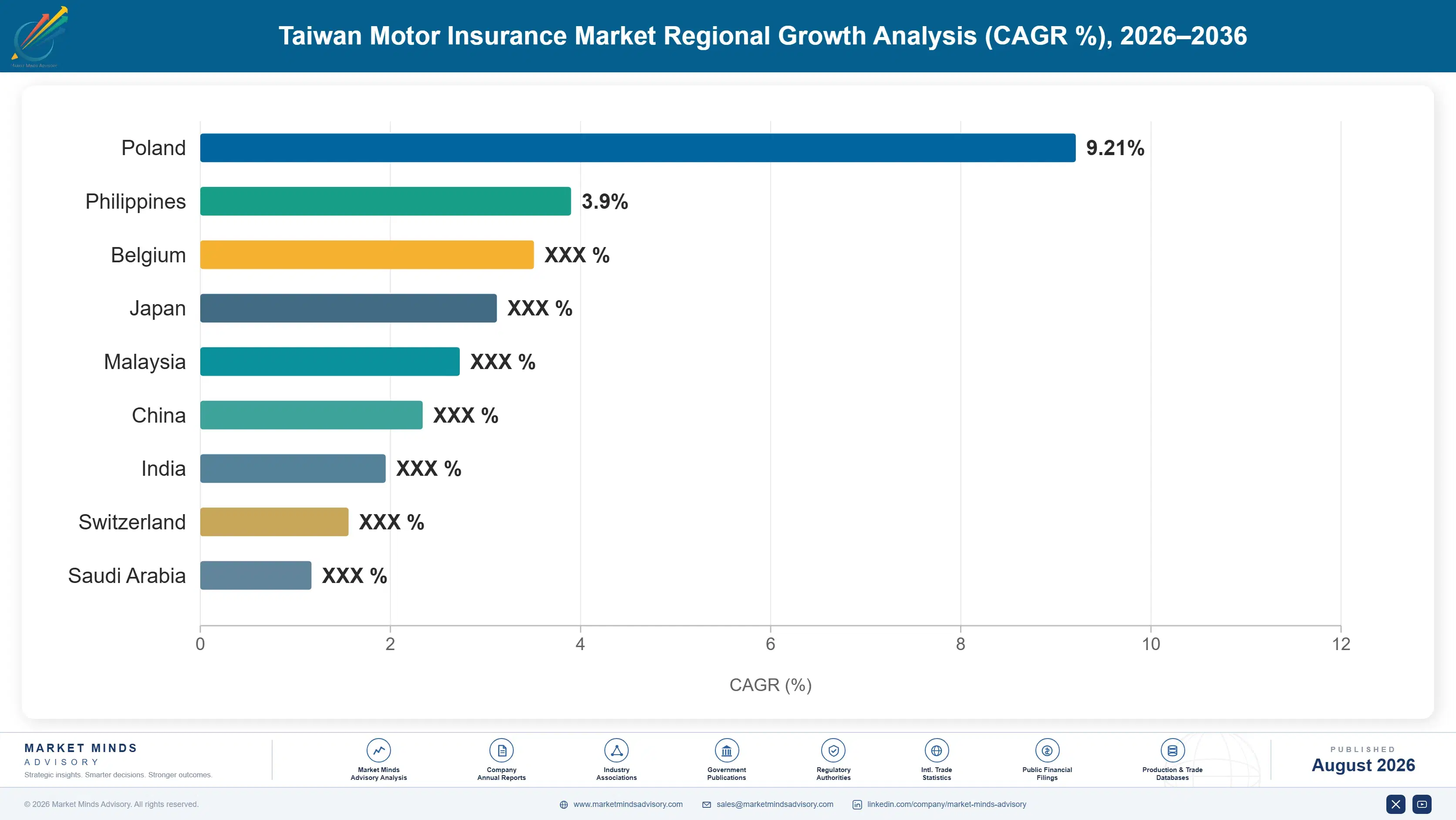 taiwan-motor-insurance-market-country-cagr-analysis-1787917625252