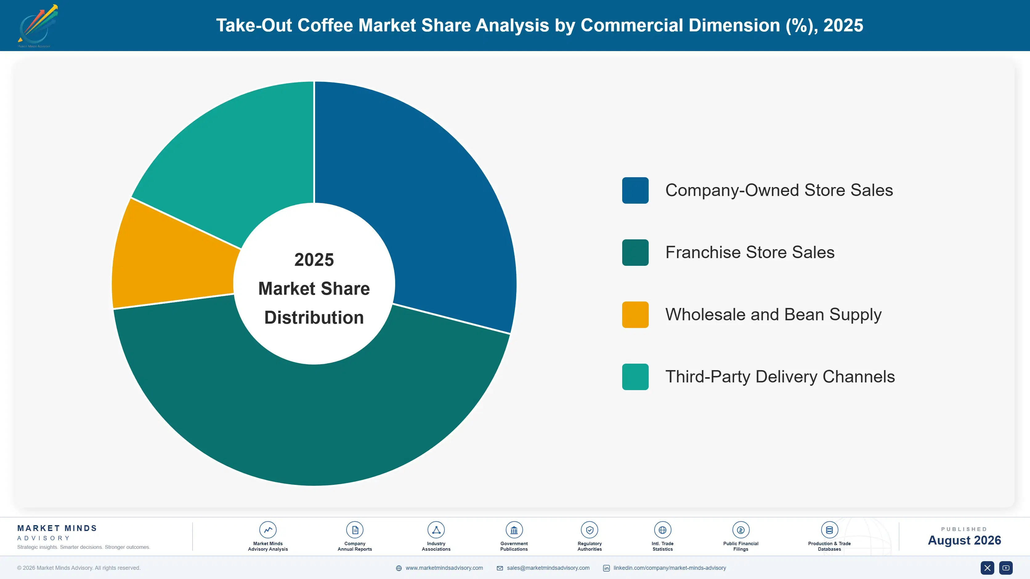 take-out-coffee-market-trends-market-share-analysis-1787312507525