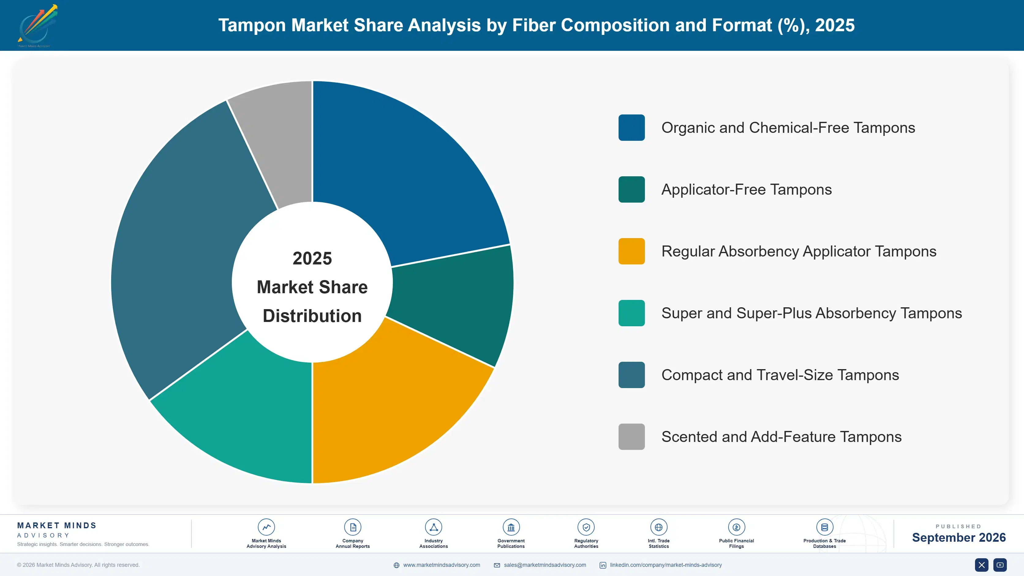 tampon-market-market-share-analysis-1790025306903
