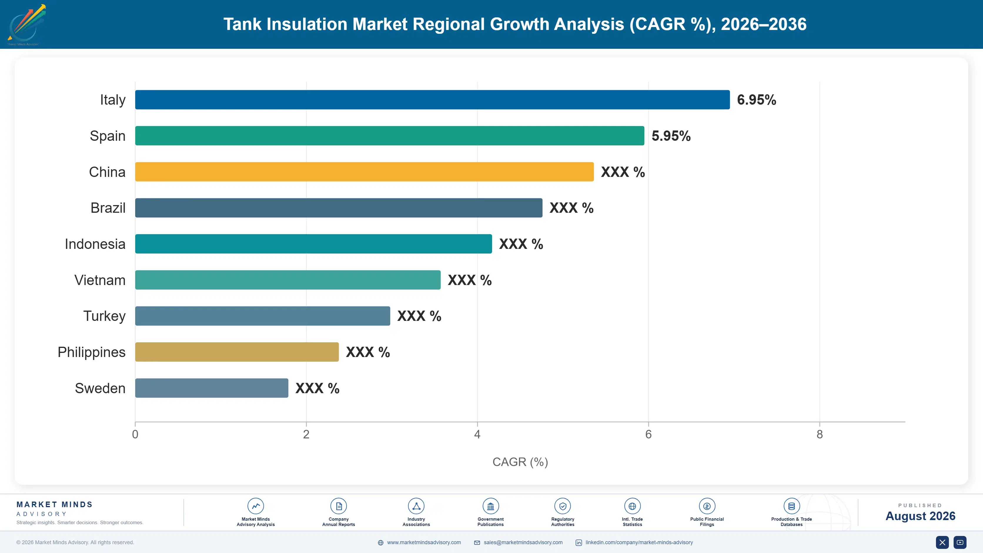 tank-insulation-market-trends-country-cagr-analysis-1787639680806