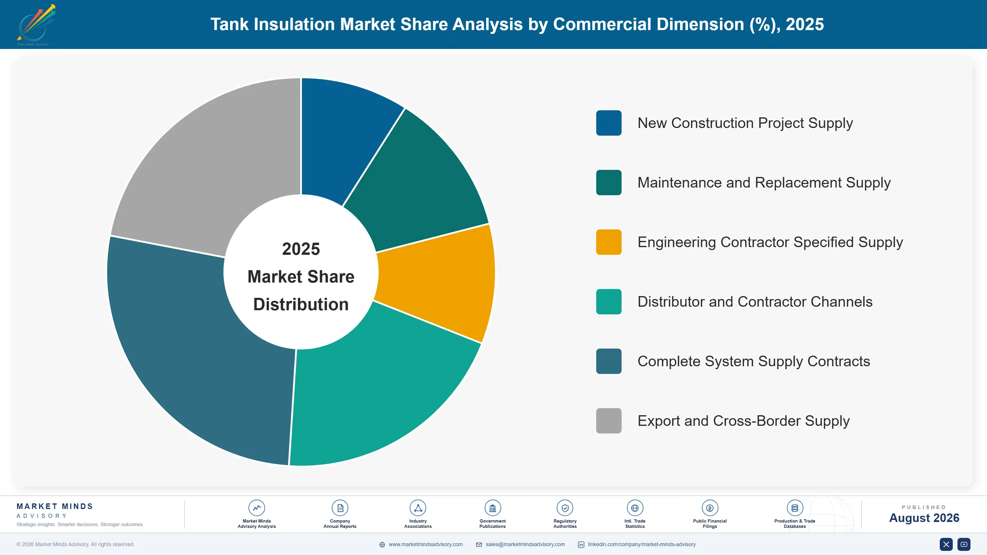 tank-insulation-market-trends-market-share-analysis-1787639680281