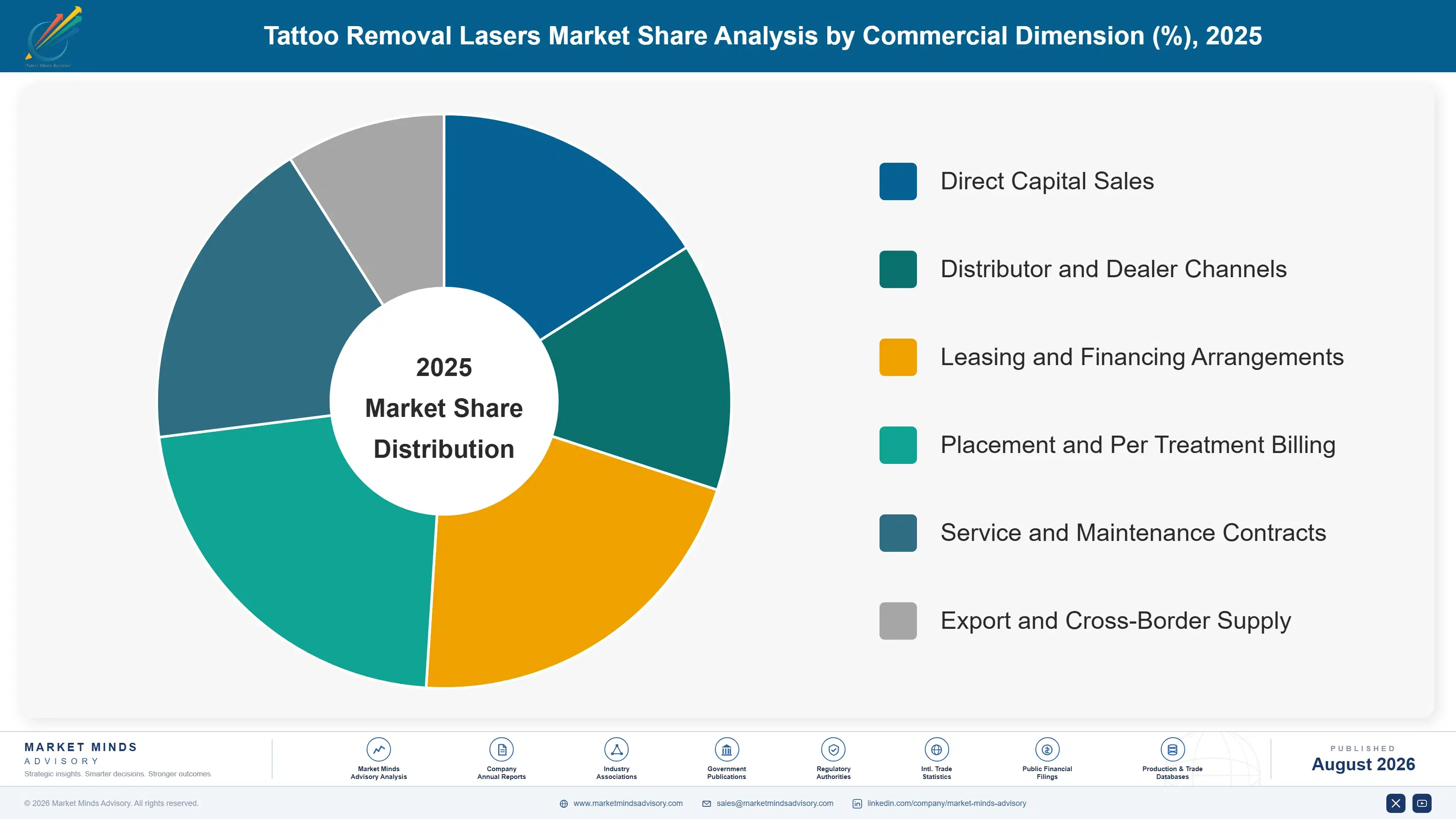 tattoo-removal-lasers-market-market-share-analysis-1787639703228
