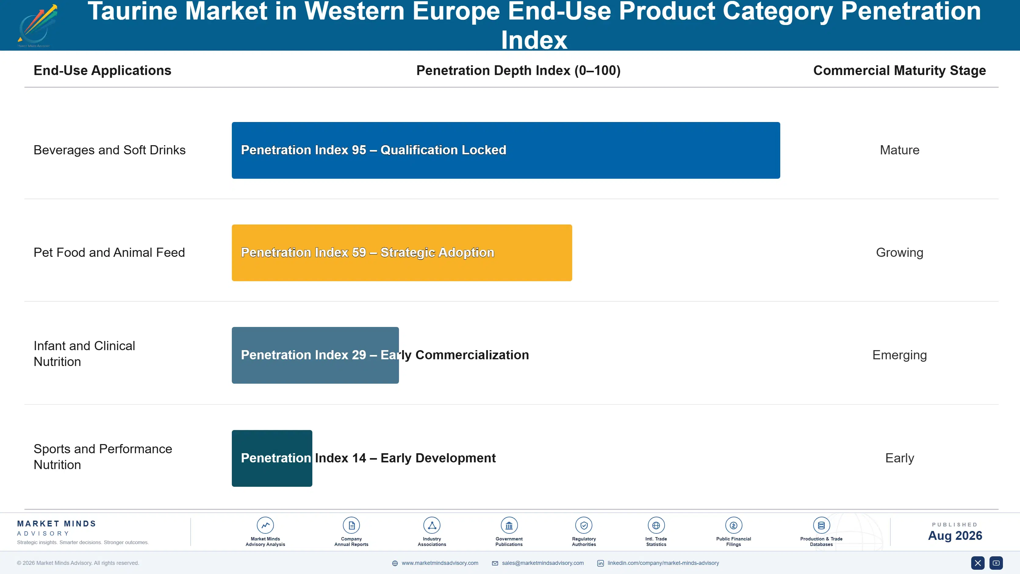 taurine-industry-analysis-in-western-europe-trends-end-use-penetration-index-1787312339195