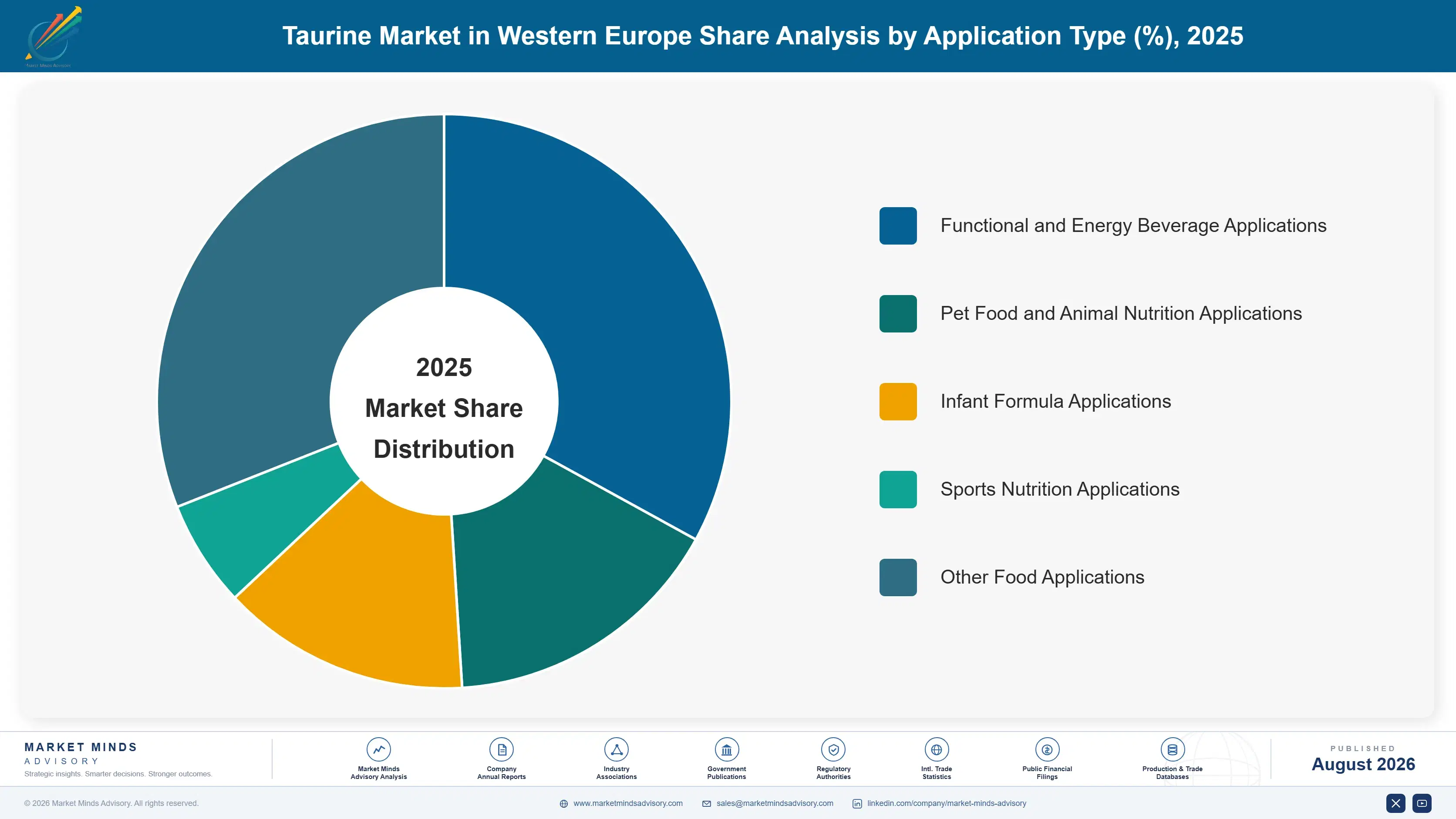 taurine-industry-analysis-in-western-europe-trends-market-share-analysis-1787312336920