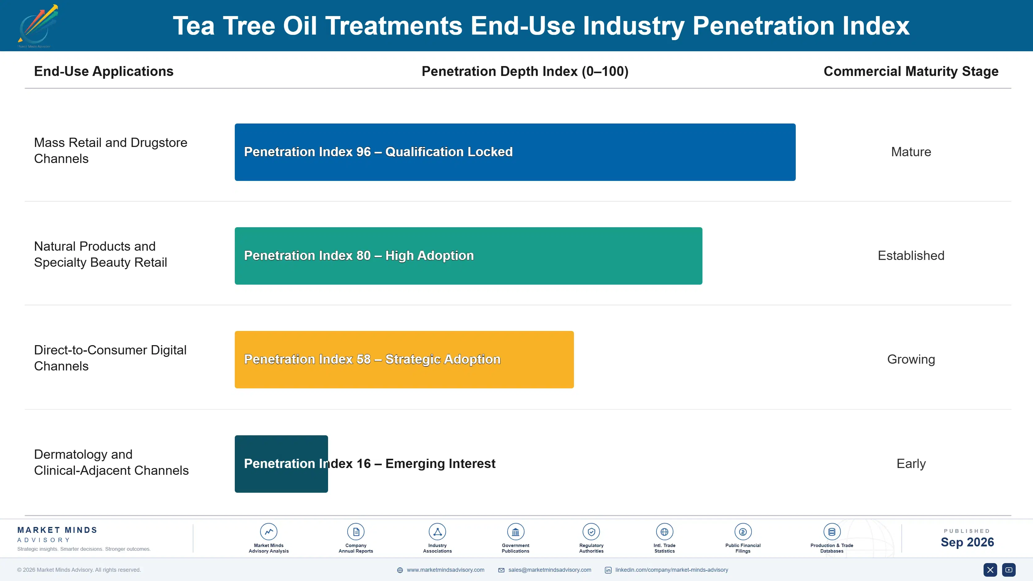 tea-tree-oil-treatments-market-end-use-penetration-index-1790017790813