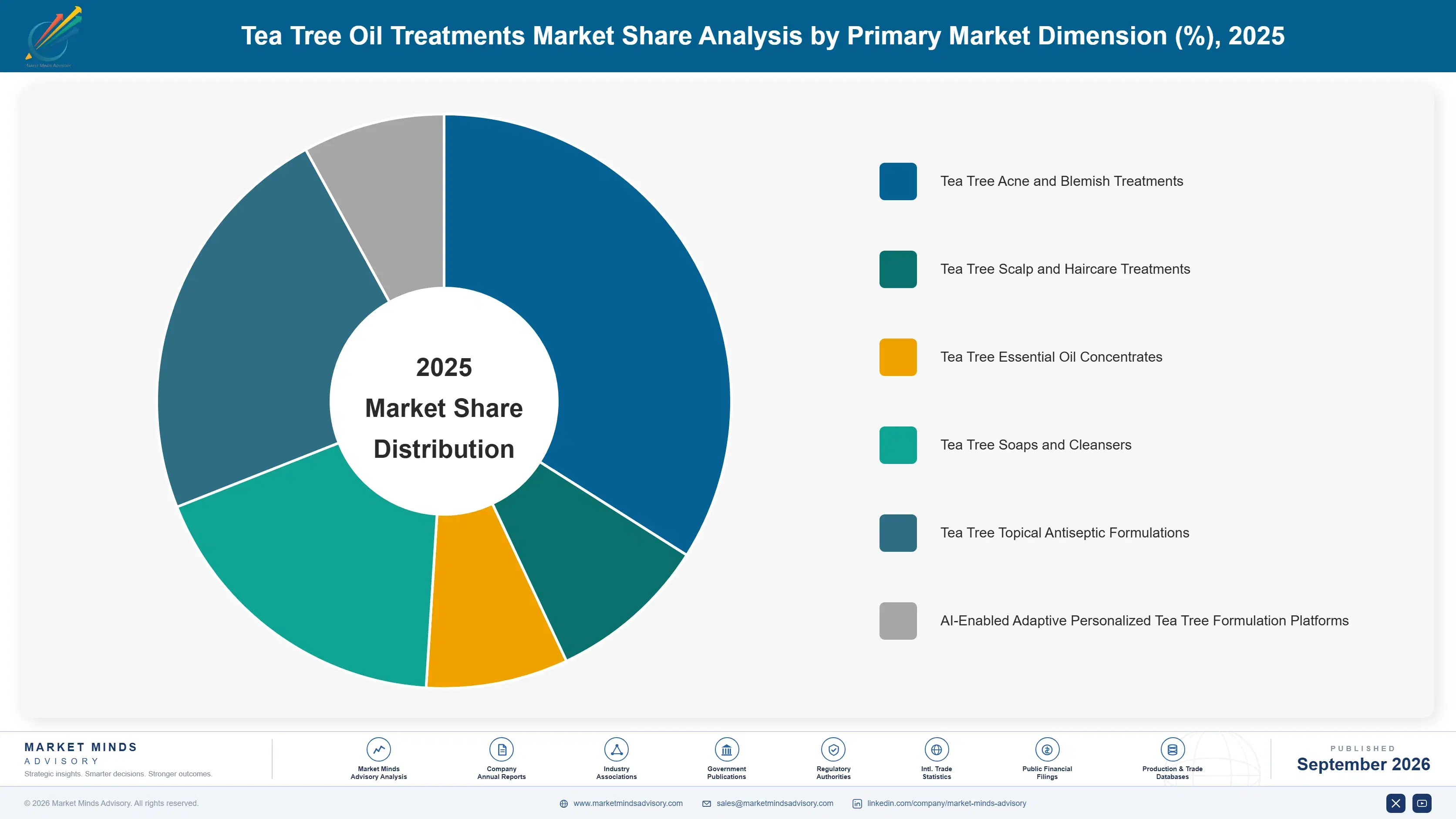 tea-tree-oil-treatments-market-market-share-analysis-1790017786949