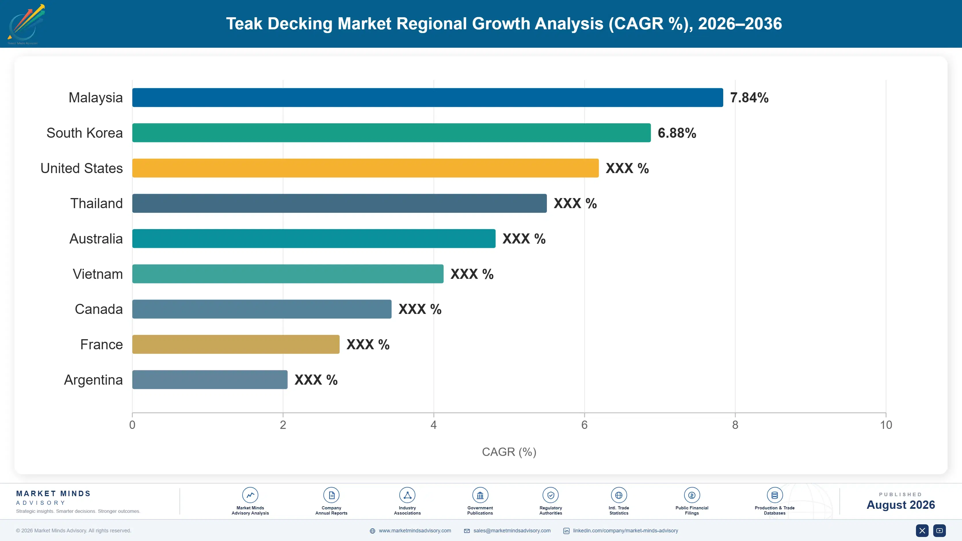 teak-decking-market-trends-country-cagr-analysis-1787311041016